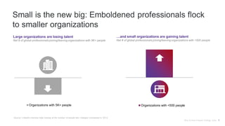 Small is the new big: Emboldened professionals flock
to smaller organizations
Source: LinkedIn member data looking at the number of people who changed companies in 2014.
Large organizations are losing talent
Net # of global professionals joining/leaving organizations with 5K+ people
…and small organizations are gaining talent
Net # of global professionals joining/leaving organizations with <500 people
Why & How People Change Jobs 7
Organizations with <500 peopleOrganizations with 5K+ people
 