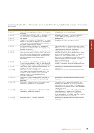 In accordance with Listing Rule 9.8.4 R the table below gives the location of information required by that Rule to be included in the annual report
and accounts.
Listing Rule Information Location
LR 9.8.4 (1) Amount of interest capitalised and amount and treatment
of tax relief.
Not applicable: no interest capitalised.
LR 9.8.4 (2) Information required by Listing Rule 9.2.18 regarding the
prior publication of unaudited ﬁnancial information.
Not applicable: no relevant information published in
advance of this annual report and accounts.
LR 9.8.4 (3) Rule deleted. Not applicable.
LR 9.8.4 (4) Long-term incentive schemes where the only participant
is a director or prospective director of the company and
the arrangement is established speciﬁcally to facilitate the
recruitment or retention of the director.
Not applicable: no such arrangements exist.
LR 9.8.4 (5) Arrangements under which a director has waived or
agreed to waive emoluments from the company or any
subsidiary undertaking.
In accordance with our agreement with Altria, Howard
Willard, as an executive director of Altria, did not receive
a director’s fee from SABMiller (see page 82).
LR 9.8.4 (6) Agreements with a director to waive future emoluments. Not applicable: no such agreement exists.
LR 9.8.4 (7) Details of shares allotted during the period under review
which have not been allotted to existing shareholders in
proportion to their shareholdings and which have not
been speciﬁcally authorised by the company’s
shareholders.
Not applicable: the only shares that have been allotted
during the period have been to satisfy the exercise of
options under various share incentive plans as
approved by the company’s shareholders. See note 25
to the consolidated ﬁnancial statements for further
details of these allotments.
LR 9.8.4 (8) Shares allotted in major subsidiary undertakings during
the period under review which have not been allotted to
existing shareholders in proportion to their shareholdings.
Not applicable: no individual subsidiary is a major
subsidiary undertaking as deﬁned by the Listing Rules.
LR 9.8.4 (9) Details of any parent undertaking’s participation in any
placing during the period under review.
Not applicable: SABMiller does not have a parent
undertaking.
LR 9.8.4 (10) Details of any contract of signiﬁcance (as deﬁned by the
Listing Rules) existing between SABMiller, or any of its
subsidiaries, in which either a director is materially
interested or one of the parties is a controlling
shareholder of SABMiller.
Not applicable: no such contract of signiﬁcance exists.
LR 9.8.4 (11) Details of any contract for the provision of services to
SABMiller, or any of its subsidiaries, by a controlling
shareholder.
Not applicable: SABMiller does not have a controlling
shareholder.
LR 9.8.4 (12) Details of any arrangement under which a shareholder
has waived or agreed to waive any dividends.
The trustees of two employees’ beneﬁt trusts have
elected to waive dividends, except in circumstances
where they may be holding shares beneﬁcially owned
by participants. See notes 9 and 26 to the consolidated
ﬁnancial statements.
LR 9.8.4 (13) Details of any arrangement under which a shareholder
has agreed to waive future dividends.
As noted above the trustees of the employees’ beneﬁt
trusts have elected to waive dividends, except in
circumstances where they may be holding shares
beneﬁcially owned by participants. See notes 9 and 26
to the consolidated ﬁnancial statements.
LR 9.8.4 (14) Agreements with any controlling shareholder. Not applicable: SABMiller does not have a controlling
shareholder.
GOVERNANCEGOVERNANCE
97SABMiller plc Annual Report 2016
 