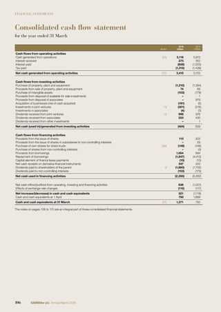 FINANCIAL STATEMENTS
Consolidated cash flow statement
for the year ended 31 March
Notes
2016
US$m
2015
US$m
Cash ﬂows from operating activities
Cash generated from operations 27a 5,116 5,812
Interest received 273 352
Interest paid (659) (1,003)
Tax paid (1,315) (1,439)
Net cash generated from operating activities 27b 3,415 3,722
Cash ﬂows from investing activities
Purchase of property, plant and equipment (1,210) (1,394)
Proceeds from sale of property, plant and equipment 74 68
Purchase of intangible assets (103) (178)
Proceeds from disposal of available for sale investments – 1
Proceeds from disposal of associates – 979
Acquisition of businesses (net of cash acquired) (191) (5)
Investments in joint ventures 13 (301) (216)
Investments in associates (4) (3)
Dividends received from joint ventures 13 998 976
Dividends received from associates 253 430
Dividends received from other investments – 1
Net cash (used in)/generated from investing activities (484) 659
Cash ﬂows from ﬁnancing activities
Proceeds from the issue of shares 113 202
Proceeds from the issue of shares in subsidiaries to non-controlling interests – 29
Purchase of own shares for share trusts 26a (149) (146)
Purchase of shares from non-controlling interests – (3)
Proceeds from borrowings 1,064 594
Repayment of borrowings (1,847) (4,413)
Capital element of ﬁnance lease payments (10) (10)
Net cash receipts on derivative ﬁnancial instruments 547 243
Dividends paid to shareholders of the parent 9 (1,860) (1,705)
Dividends paid to non-controlling interests (153) (173)
Net cash used in ﬁnancing activities (2,295) (5,382)
Net cash inﬂow/(outﬂow) from operating, investing and ﬁnancing activities 636 (1,001)
Effects of exchange rate changes (115) (117)
Net increase/(decrease) in cash and cash equivalents 521 (1,118)
Cash and cash equivalents at 1 April 750 1,868
Cash and cash equivalents at 31 March 27c 1,271 750
The notes on pages 108 to 170 are an integral part of these consolidated ﬁnancial statements.
106 SABMiller plc Annual Report 2016
 