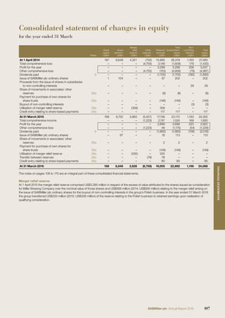 Consolidated statement of changes in equity
for the year ended 31 March
Notes
Share
capital
US$m
Share
premium
US$m
Merger
relief
reserve
US$m
Other
reserves
US$m
Retained
earnings
US$m
Total
shareholders’
equity
US$m
Non-
controlling
interests
US$m
Total
equity
US$m
At 1 April 2014 167 6,648 4,321 (702) 15,885 26,319 1,163 27,482
Total comprehensive loss – – – (4,755) 3,146 (1,609) 179 (1,430)
Proﬁt for the year – – – – 3,299 3,299 258 3,557
Other comprehensive loss – – – (4,755) (153) (4,908) (79) (4,987)
Dividends paid 9 – – – – (1,705) (1,705) (185) (1,890)
Issue of SABMiller plc ordinary shares 1 104 – – 97 202 – 202
Proceeds from the issue of shares in subsidiaries
to non-controlling interests – – – – – – 29 29
Share of movements in associates’ other
reserves 26a – – – – (6) (6) – (6)
Payment for purchase of own shares for
share trusts 26a – – – – (146) (146) – (146)
Buyout of non-controlling interests – – – – – – (3) (3)
Utilisation of merger relief reserve 26a – – (358) – 358 – – –
Credit entry relating to share-based payments 26a – – – – 117 117 – 117
At 31 March 2015 168 6,752 3,963 (5,457) 17,746 23,172 1,183 24,355
Total comprehensive income – – – (1,223) 2,747 1,524 169 1,693
Proﬁt for the year – – – – 2,699 2,699 223 2,922
Other comprehensive loss – – – (1,223) 48 (1,175) (54) (1,229)
Dividends paid 9 – – – – (1,860) (1,860) (156) (2,016)
Issue of SABMiller plc ordinary shares – 97 – – 16 113 – 113
Share of movements in associates’ other
reserves 26a – – – – 2 2 – 2
Payment for purchase of own shares for
share trusts 26a – – – – (149) (149) – (149)
Utilisation of merger relief reserve 26a – – (335) – 335 – – –
Transfer between reserves 26a – – – (78) 78 – – –
Credit entry relating to share-based payments 26a – – – – 90 90 – 90
At 31 March 2016 168 6,849 3,628 (6,758) 19,005 22,892 1,196 24,088
The notes on pages 108 to 170 are an integral part of these consolidated ﬁnancial statements.
Merger relief reserve
At 1 April 2015 the merger relief reserve comprised US$3,395 million in respect of the excess of value attributed to the shares issued as consideration
for Miller Brewing Company over the nominal value of those shares and US$568 million (2014: US$926 million) relating to the merger relief arising on
the issue of SABMiller plc ordinary shares for the buyout of non-controlling interests in the group’s Polish business. In the year ended 31 March 2016
the group transferred US$335 million (2015: US$358 million) of the reserve relating to the Polish business to retained earnings upon realisation of
qualifying consideration.
107SABMiller plc Annual Report 2016
FINANCIALSTATEMENTS
 