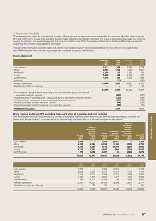 2. Segmental analysis
Operating segments reﬂect the management structure of the group and the way performance is evaluated and resources allocated based on group
NPR and EBITA by the group’s chief operating decision maker, deﬁned as the executive directors. The group is focused geographically and, while not
meeting the deﬁnition of a reportable segment, the group reports Corporate (2015: Corporate and South Africa: Hotels and Gaming) as a separate
segment as this provides useful additional information.
The segmental information presented below includes the reconciliation of GAAP measures presented on the face of the income statement to
non-GAAP measures which are used by management to analyse the group’s performance.
Income statement
Group NPR
2016
US$m
EBITA
2016
US$m
Group NPR
2015
US$m
EBITA
2015
US$m
Latin America 5,211 1,959 5,768 2,224
Africa 6,781 1,708 7,462 1,907
Asia Paciﬁc 3,650 753 3,867 768
Europe 3,832 636 4,398 700
North America 4,675 865 4,682 858
Corporate – (111) – (122)
Retained operations 24,149 5,810 26,177 6,335
South Africa: Hotels and Gaming – – 111 32
24,149 5,810 26,288 6,367
Amortisation of intangible assets (excluding computer software) – group and share of
associates’ and joint ventures’ (350) (423)
Exceptional items in operating proﬁt – group and share of associates’ and joint ventures’ (657) (138)
Net ﬁnance costs – group and share of associates’ and joint ventures’ (579) (740)
Share of associates’ and joint ventures’ taxation (114) (157)
Share of associates’ and joint ventures’ non-controlling interests (36) (79)
Proﬁt before taxation 4,074 4,830
Group revenue and group NPR (including the group’s share of associates and joint ventures)
With the exception of South Africa: Hotels and Gaming, all reportable segments derive their revenues from the sale of beverages. Revenues are
derived from a large number of customers which are internationally dispersed, with no customers being individually material.
Revenue
2016
US$m
Share of
associates’
and joint
ventures’
revenue
2016
US$m
Group
revenue
2016
US$m
Excise duties
and other
similar taxes
2016
US$m
Share of
associates’
and joint
ventures’
excise duties
and other
similar taxes
2016
US$m
Group NPR
2016
US$m
Latin America 7,018 – 7,018 (1,807) – 5,211
Africa 6,126 2,124 8,250 (1,160) (309) 6,781
Asia Paciﬁc 2,793 2,180 4,973 (1,061) (262) 3,650
Europe 3,721 1,371 5,092 (906) (354) 3,832
North America 175 5,142 5,317 (4) (638) 4,675
19,833 10,817 30,650 (4,938) (1,563) 24,149
2015
US$m
2015
US$m
2015
US$m
2015
US$m
2015
US$m
2015
US$m
Latin America 7,812 – 7,812 (2,044) – 5,768
Africa 6,853 2,221 9,074 (1,334) (278) 7,462
Asia Paciﬁc 3,136 2,203 5,339 (1,203) (269) 3,867
Europe 4,186 1,675 5,861 (1,011) (452) 4,398
North America 143 5,201 5,344 (4) (658) 4,682
Retained operations 22,130 11,300 33,430 (5,596) (1,657) 26,177
South Africa: Hotels and Gaming – 128 128 – (17) 111
22,130 11,428 33,558 (5,596) (1,674) 26,288
117SABMiller plc Annual Report 2016
FINANCIALSTATEMENTS
 