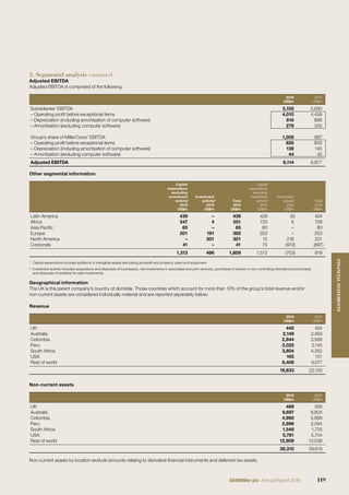 2. Segmental analysis continued
Adjusted EBITDA
Adjusted EBITDA is comprised of the following.
2016
US$m
2015
US$m
Subsidiaries’ EBITDA 5,105 5,690
– Operating proﬁt before exceptional items 4,010 4,459
– Depreciation (including amortisation of computer software) 816 896
– Amortisation (excluding computer software) 279 335
Group’s share of MillerCoors’ EBITDA 1,009 987
– Operating proﬁt before exceptional items 826 800
– Depreciation (including amortisation of computer software) 139 145
– Amortisation (excluding computer software) 44 42
Adjusted EBITDA 6,114 6,677
Other segmental information
Capital
expenditure
excluding
investment
activity¹
2016
US$m
Investment
activity²
2016
US$m
Total
2016
US$m
Capital
expenditure
excluding
investment
activity¹
2015
US$m
Investment
activity²
2015
US$m
Total
2015
US$m
Latin America 439 – 439 429 (5) 424
Africa 547 4 551 720 8 728
Asia Paciﬁc 85 – 85 80 – 80
Europe 201 191 392 253 – 253
North America – 301 301 15 216 231
Corporate 41 – 41 75 (972) (897)
1,313 496 1,809 1,572 (753) 819
¹ Capital expenditure includes additions of intangible assets (excluding goodwill) and property, plant and equipment.
² Investment activity includes acquisitions and disposals of businesses, net investments in associates and joint ventures, purchases of shares in non-controlling interests and purchases
and disposals of available for sale investments.
Geographical information
The UK is the parent company’s country of domicile. Those countries which account for more than 10% of the group’s total revenue and/or
non-current assets are considered individually material and are reported separately below.
Revenue
2016
US$m
2015
US$m
UK 440 424
Australia 2,149 2,493
Colombia 2,844 3,568
Peru 2,025 2,145
South Africa 3,804 4,352
USA 165 131
Rest of world 8,406 9,017
19,833 22,130
Non-current assets
2016
US$m
2015
US$m
UK 489 358
Australia 9,697 9,804
Colombia 4,990 5,886
Peru 2,896 3,094
South Africa 1,548 1,735
USA 5,781 5,704
Rest of world 12,909 13,038
38,310 39,619
Non-current assets by location exclude amounts relating to derivative ﬁnancial instruments and deferred tax assets.
119SABMiller plc Annual Report 2016
FINANCIALSTATEMENTS
 