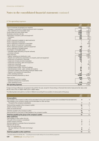 FINANCIAL STATEMENTS
3. Net operating expenses
2016
US$m
2015
US$m
Cost of inventories recognised as an expense 4,177 4,552
– Changes in inventories of ﬁnished goods and work in progress 17 57
– Raw materials and consumables used 4,160 4,495
Excise duties and other similar taxes 4,938 5,596
Employee costs (see note 6a) 2,232 2,483
Depreciation of property, plant and equipment 743 821
– Containers 205 219
– Other 538 602
Proﬁt on disposal of available for sale investments – (1)
Proﬁt on disposal of businesses – (45)
Proﬁt on disposal of investment in associates – (403)
Gain on dilution of investment in associates – (2)
Proﬁt on disposal of property, plant and equipment (34) (18)
Loss on disposal of intangible assets 2 –
Amortisation of intangible assets 352 410
– Intangible assets (excluding computer software) 279 335
– Computer software 73 75
Other expenses 4,178 4,696
– Selling, marketing and distribution costs 2,132 2,428
– Repairs and maintenance expenditure on property, plant and equipment 266 309
– Impairment of investment in associate 372 –
– Impairment of trade and other receivables 25 34
– Impairment of property, plant and equipment 7 73
– Impairment of goodwill – 286
– Impairment of intangible assets – 6
– Operating lease rentals – land and buildings 68 84
– Operating lease rentals – plant, vehicles and systems 67 88
– Transaction-related costs (excluding employee-related costs) 94 –
– Research and development expenditure 4 5
– Other operating expenses 1,143 1,383
Total net operating expenses by nature 16,588 18,089
Other income (209) (343)
– Revenue received from royalties (37) (47)
– Dividends received from investments – (1)
– Other operating income (172) (295)
Net operating expenses 16,379 17,746
Foreign exchange differences recognised in the proﬁt for the year, except for those arising on ﬁnancial instruments measured at fair value under
IAS 39, were a loss of US$34 million (2015: US$25 million).
The following fees were paid to a number of different accounting ﬁrms as auditors of various parts of the group.
2016
US$m
2015
US$m
Group auditors
Fees payable to the company’s auditor and its associates for the audit of parent company and consolidated ﬁnancial statements 3 3
Fees payable to the company’s auditor and its associates for other services:
The audit of the company’s subsidiaries 7 8
Total audit fees payable to the company’s auditor 10 11
Taxation advisory services 1 1
Other non-audit services1
3 1
Total fees payable to the company’s auditor 14 13
Reimbursement by third party of fees payable to the company’s auditor (1) –
Total fees payable by the group to the company’s auditor 13 13
Other audit ﬁrms
Fees payable to other auditor ﬁrms for:
The audit of the company’s subsidiaries 1 1
Taxation advisory services 3 3
Services relating to corporate ﬁnance transactions 1 1
Internal audit services 1 3
Other non-audit services
Services relating to information technology2
2 1
Other2
6 21
Total fees payable to other audit ﬁrms 14 30
1
Principally relating to the AB InBev offer. 2
Consulting services principally relating to the cost and efﬁciency programme.
Notes to the consolidated financial statements continued
120 SABMiller plc Annual Report 2016
 