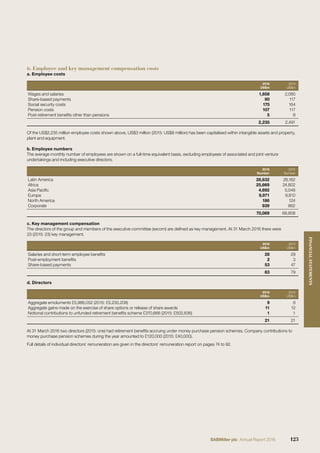6. Employee and key management compensation costs
a. Employee costs
2016
US$m
2015
US$m
Wages and salaries 1,858 2,085
Share-based payments 90 117
Social security costs 175 164
Pension costs 107 117
Post-retirement beneﬁts other than pensions 5 8
2,235 2,491
Of the US$2,235 million employee costs shown above, US$3 million (2015: US$8 million) has been capitalised within intangible assets and property,
plant and equipment.
b. Employee numbers
The average monthly number of employees are shown on a full-time equivalent basis, excluding employees of associated and joint venture
undertakings and including executive directors.
2016
Number
2015
Number
Latin America 28,632 28,162
Africa 25,669 24,802
Asia Paciﬁc 4,692 5,048
Europe 9,971 9,810
North America 186 124
Corporate 939 862
70,089 68,808
c. Key management compensation
The directors of the group and members of the executive committee (excom) are deﬁned as key management. At 31 March 2016 there were
23 (2015: 23) key management.
2016
US$m
2015
US$m
Salaries and short-term employee beneﬁts 28 29
Post-employment beneﬁts 2 3
Share-based payments 53 47
83 79
d. Directors
2016
US$m
2015
US$m
Aggregate emoluments £5,986,052 (2015: £5,235,208) 9 8
Aggregate gains made on the exercise of share options or release of share awards 11 12
Notional contributions to unfunded retirement beneﬁts scheme £370,666 (2015: £502,836) 1 1
21 21
At 31 March 2016 two directors (2015: one) had retirement beneﬁts accruing under money purchase pension schemes. Company contributions to
money purchase pension schemes during the year amounted to £120,000 (2015: £40,000).
Full details of individual directors’ remuneration are given in the directors’ remuneration report on pages 74 to 92.
123SABMiller plc Annual Report 2016
FINANCIALSTATEMENTS
 