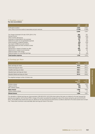 7. Taxation continued
Tax rate reconciliation
2016
US$m
2015
US$m
Proﬁt before taxation 4,074 4,830
Less: Share of post-tax results of associates and joint ventures (1,126) (1,083)
2,948 3,747
Tax charge at standard UK rate of 20% (2015: 21%) 590 787
Exempt income (155) (194)
Other incentive allowances (33) (34)
Expenses not deductible for tax purposes 140 179
Deferred tax asset not recognised/(recognised) 49 (54)
Initial recognition of deferred taxation (53) (104)
Tax impact of MillerCoors joint venture 158 174
Withholding taxes and other remittance taxes 148 176
Other taxes 37 33
Adjustments in respect of foreign tax rates 288 306
Adjustments in respect of prior periods (23) 32
Deferred taxation rate change 1 5
Deferred taxation on unremitted earnings 5 (33)
Total taxation expense 1,152 1,273
8. Earnings per share
2016
US cents
2015
US cents
Basic earnings per share 167.8 205.7
Diluted earnings per share 166.0 203.5
Headline earnings per share 188.4 213.4
Adjusted basic earnings per share 224.1 239.1
Adjusted diluted earnings per share 221.6 236.6
The weighted average number of shares was:
2016
Millions of
shares
2015
Millions of
shares
Ordinary shares 1,677 1,674
Treasury shares (59) (63)
EBT ordinary shares (10) (7)
Basic shares 1,608 1,604
Dilutive ordinary shares 18 17
Diluted shares 1,626 1,621
The calculation of diluted earnings per share excludes 4,582,485 (2015: 8,613,524) share options that were non-dilutive for the year because the
exercise price together with the future IFRS 2 charge of the option exceeded the average fair value of the shares during the year and 25,574,875
(2015: 16,316,980) share awards that were non-dilutive for the year because the performance conditions attached to the share awards had not been
met. These share incentives could potentially dilute earnings per share in the future.
125SABMiller plc Annual Report 2016
FINANCIALSTATEMENTS
 