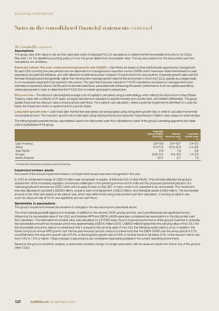FINANCIAL STATEMENTS
10. Goodwill continued
Assumptions
The group uses both value in use and fair value less costs of disposal (FVLCD) calculations to determine the recoverable amounts for its CGUs.
See note 1 for the detailed accounting policy on how the group determines recoverable value. The key assumptions for the discounted cash ﬂow
calculations are as follows.
Expected volume ﬁve-year compound annual growth rate (CAGR) – Cash ﬂows are based on ﬁnancial forecasts approved by management
for each CGU covering ﬁve-year periods and are dependent on management’s expected volume CAGRs which have been determined based on past
experience and planned initiatives, and with reference to external sources in respect of macro-economic assumptions. Expected growth rates over the
ﬁve-year forecast period are generally higher than the long-term average growth rates for the economies in which the CGUs operate as a steady state
is not necessarily expected to be reached in this period. The cash ﬂow forecasts included in FVLCD calculations are based on management’s best
estimates of expected volume CAGRs and incorporate cash ﬂows associated with enhancing the assets’ performance, such as capital expenditure,
where appropriate in order to determine the FVLCD from a market participant’s perspective.
Discount rate – The discount rate (weighted average cost of capital) is calculated using a methodology which reﬂects the returns from United States
Treasury notes with a maturity of 20 years, an equity risk premium adjusted for speciﬁc industry and country risks, and inﬂation differentials. The group
applies local post-tax discount rates to local post-tax cash ﬂows. For a value in use calculation, where a potential impairment is identiﬁed on a post-tax
basis, the impairment review is reperformed on a pre-tax basis.
Long-term growth rate – Cash ﬂows after the ﬁrst ﬁve-year period are extrapolated using a long-term growth rate, in order to calculate the terminal
recoverable amount. The long-term growth rate is estimated using historical trends and expected future trends in inﬂation rates, based on external data.
The following table presents the key assumptions used in the discounted cash ﬂow calculations in each of the group’s operating segments and relate
only to subsidiaries of the group.
Expected
volume CAGRs
2016-2021
%
Post-tax
discount rates
%
Long-term
growth rates
%
Latin America 2.9–3.9 8.4–12.7 1.9–3.7
Africa 3.7–11.3 12.2–19.3 5.4–8.6
Asia Paciﬁc (0.1) 7.4 2.6
Europe (0.9)–3.2 6.9–9.0 1.4–2.3
North America1
22.2 6.7 1.9
1
Primarily the international business across the Americas.
Impairment reviews results
As a result of the annual impairment reviews, no impairment losses have been recognised in the year.
In 2015 an impairment charge of US$313 million was recognised in respect of the India CGU in Asia Paciﬁc. This primarily reﬂected the group’s
assessment of the increasing regulatory and excise challenges in the operating environment in India and the proposed partial introduction of a
national goods and services tax (GST) which will not apply to beer so that GST on input costs is not expected to be recoverable. The impairment
loss was allocated to goodwill (US$286 million), property, plant and equipment (US$23 million), and intangible assets (US$4 million). The recoverable
amount of the CGU was based on its value in use, which was determined using a discounted cash ﬂow calculation. In arriving at value in use,
a pre-tax discount rate of 14.1% was applied to pre-tax cash ﬂows.
Sensitivities to assumptions
The group’s impairment reviews are sensitive to changes in the key assumptions described above.
The most material goodwill balance is in Australia. In addition to the volume CAGR, pricing and mix, and cost efﬁciencies are signiﬁcant factors
inﬂuencing the recoverable value of the CGU, and therefore NPR and EBITA CAGRs were also considered key assumptions in the discounted cash
ﬂow calculation. The estimated recoverable value was calculated on a FVLCD basis. Due to improved performance of the group’s business in Australia,
the recoverable amount has increased and is now approximately US$750 million (2015: US$650 million) higher than the carrying value of the CGU. For
the recoverable amount to reduce to a level such that it is equal to the carrying value of the CGU, the following would need to occur in isolation: the
future compound annual NPR growth over the ﬁve-year forecast period to reduce to a level such that the EBITA CAGR over the same period of 3.7%
would fall below the long-term growth rate of 2.6%; or the long-term growth rate of 2.6% in nominal terms to fall below 2.1%; or the discount rate to rise
from 7.4% to 7.8% or higher. These changes in assumptions are considered reasonably possible in the current operating environment.
Based on the group’s sensitivity analysis, a reasonably possible change in a single assumption will not cause an impairment loss in any of the group’s
other CGUs.
Notes to the consolidated financial statements continued
128 SABMiller plc Annual Report 2016
 
