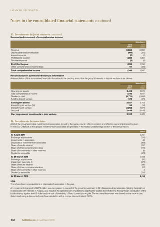 FINANCIAL STATEMENTS
13. Investments in joint ventures continued
Summarised statement of comprehensive income
MillerCoors
2016
US$m
2015
US$m
Revenue 8,866 8,966
Depreciation and amortisation (411) (322)
Interest expense (2) (1)
Proﬁt before taxation 1,288 1,361
Taxation expense (3) (5)
Proﬁt for the year 1,285 1,356
Other comprehensive income/(loss) 61 (309)
Total comprehensive income 1,346 1,047
Reconciliation of summarised ﬁnancial information
A reconciliation of the summarised ﬁnancial information to the carrying amount of the group’s interests in its joint ventures is as follows.
MillerCoors
2016
US$m
2015
US$m
Opening net assets 3,413 3,676
Total comprehensive income 1,346 1,047
Dividends paid (1,721) (1,683)
Funding to joint venture 519 373
Closing net assets 3,557 3,413
Interest in joint venture (%) 58 58
Interest in joint venture 2,063 1,979
Goodwill 3,449 3,449
Carrying value of investments in joint venture 5,512 5,428
14. Investments in associates
A list of the group’s principal investments in associates, including the name, country of incorporation and effective ownership interest is given
in note 33. Details of all the group’s investments in associates are provided in the related undertakings section of the annual report.
US$m
At 1 April 2014 5,787
Exchange adjustments (755)
Investments in associates 46
Disposals of investments in associates (368)
Share of results retained 297
Share of other comprehensive loss (119)
Share of movements in other reserves (6)
Dividends receivable (423)
At 31 March 2015 4,459
Exchange adjustments (50)
Impairment (see note 4) (372)
Share of results retained 380
Share of other comprehensive loss (52)
Share of movements in other reserves 2
Dividends receivable (253)
At 31 March 2016 4,114
2016
There have been no acquisitions or disposals of associates in the year.
An impairment charge of US$372 million was recognised in respect of the group’s investment in BIH Brasseries Internationales Holding (Angola) Ltd,
its associate with interests in Angola, as a result of the operations in Angola being signiﬁcantly scaled down following the signiﬁcant devaluation of the
local currency against the US dollar and the lack of availability of hard currency in Angola. The recoverable amount was based on the value in use,
determined using a discounted cash ﬂow calculation with a pre-tax discount rate of 24.0%.
Notes to the consolidated financial statements continued
132 SABMiller plc Annual Report 2016
 