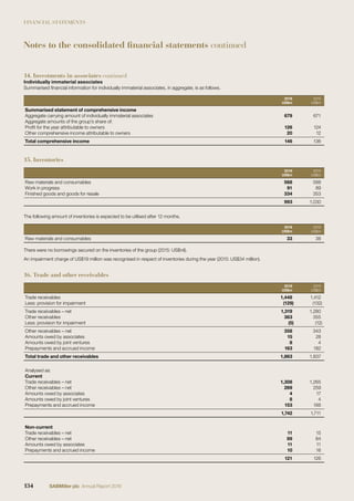 FINANCIAL STATEMENTS
14. Investments in associates continued
Individually immaterial associates
Summarised ﬁnancial information for individually immaterial associates, in aggregate, is as follows.
2016
US$m
2015
US$m
Summarised statement of comprehensive income
Aggregate carrying amount of individually immaterial associates 679 671
Aggregate amounts of the group’s share of:
Proﬁt for the year attributable to owners 126 124
Other comprehensive income attributable to owners 20 12
Total comprehensive income 146 136
15. Inventories
2016
US$m
2015
US$m
Raw materials and consumables 568 588
Work in progress 91 89
Finished goods and goods for resale 334 353
993 1,030
The following amount of inventories is expected to be utilised after 12 months.
2016
US$m
2015
US$m
Raw materials and consumables 33 38
There were no borrowings secured on the inventories of the group (2015: US$nil).
An impairment charge of US$19 million was recognised in respect of inventories during the year (2015: US$34 million).
16. Trade and other receivables
2016
US$m
2015
US$m
Trade receivables 1,448 1,412
Less: provision for impairment (129) (132)
Trade receivables – net 1,319 1,280
Other receivables 363 355
Less: provision for impairment (5) (12)
Other receivables – net 358 343
Amounts owed by associates 15 28
Amounts owed by joint ventures 8 4
Prepayments and accrued income 163 182
Total trade and other receivables 1,863 1,837
Analysed as:
Current
Trade receivables – net 1,308 1,265
Other receivables – net 269 259
Amounts owed by associates 4 17
Amounts owed by joint ventures 8 4
Prepayments and accrued income 153 166
1,742 1,711
Non-current
Trade receivables – net 11 15
Other receivables – net 89 84
Amounts owed by associates 11 11
Prepayments and accrued income 10 16
121 126
Notes to the consolidated financial statements continued
134 SABMiller plc Annual Report 2016
 