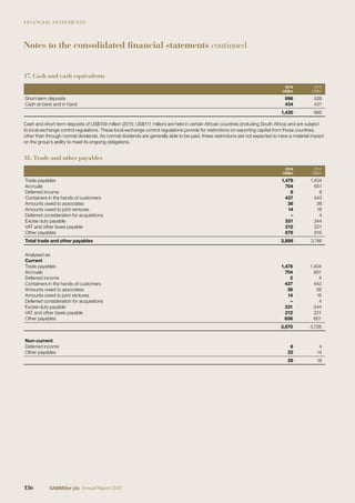 FINANCIAL STATEMENTS
17. Cash and cash equivalents
2016
US$m
2015
US$m
Short-term deposits 996 528
Cash at bank and in hand 434 437
1,430 965
Cash and short-term deposits of US$109 million (2015: US$117 million) are held in certain African countries (including South Africa) and are subject
to local exchange control regulations. These local exchange control regulations provide for restrictions on exporting capital from those countries,
other than through normal dividends. As normal dividends are generally able to be paid, these restrictions are not expected to have a material impact
on the group’s ability to meet its ongoing obligations.
18. Trade and other payables
2016
US$m
2015
US$m
Trade payables 1,478 1,404
Accruals 704 651
Deferred income 8 8
Containers in the hands of customers 437 443
Amounts owed to associates 36 38
Amounts owed to joint ventures 14 18
Deferred consideration for acquisitions – 4
Excise duty payable 331 344
VAT and other taxes payable 212 221
Other payables 678 615
Total trade and other payables 3,898 3,746
Analysed as:
Current
Trade payables 1,478 1,404
Accruals 704 651
Deferred income 2 4
Containers in the hands of customers 437 443
Amounts owed to associates 36 38
Amounts owed to joint ventures 14 18
Deferred consideration for acquisitions – 4
Excise duty payable 331 344
VAT and other taxes payable 212 221
Other payables 656 601
3,870 3,728
Non-current
Deferred income 6 4
Other payables 22 14
28 18
Notes to the consolidated financial statements continued
136 SABMiller plc Annual Report 2016
 