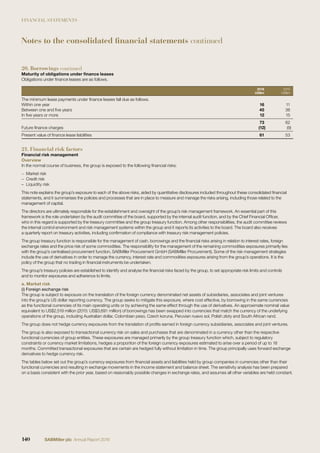 FINANCIAL STATEMENTS
20. Borrowings continued
Maturity of obligations under ﬁnance leases
Obligations under ﬁnance leases are as follows.
2016
US$m
2015
US$m
The minimum lease payments under ﬁnance leases fall due as follows.
Within one year 16 11
Between one and ﬁve years 45 36
In ﬁve years or more 12 15
73 62
Future ﬁnance charges (12) (9)
Present value of ﬁnance lease liabilities 61 53
21. Financial risk factors
Financial risk management
Overview
In the normal course of business, the group is exposed to the following ﬁnancial risks:
− Market risk
− Credit risk
– Liquidity risk
This note explains the group’s exposure to each of the above risks, aided by quantitative disclosures included throughout these consolidated ﬁnancial
statements, and it summarises the policies and processes that are in place to measure and manage the risks arising, including those related to the
management of capital.
The directors are ultimately responsible for the establishment and oversight of the group’s risk management framework. An essential part of this
framework is the role undertaken by the audit committee of the board, supported by the internal audit function, and by the Chief Financial Ofﬁcer,
who in this regard is supported by the treasury committee and the group treasury function. Among other responsibilities, the audit committee reviews
the internal control environment and risk management systems within the group and it reports its activities to the board. The board also receives
a quarterly report on treasury activities, including conﬁrmation of compliance with treasury risk management policies.
The group treasury function is responsible for the management of cash, borrowings and the ﬁnancial risks arising in relation to interest rates, foreign
exchange rates and the price risk of some commodities. The responsibility for the management of the remaining commodities exposures primarily lies
with the group’s centralised procurement function, SABMiller Procurement GmbH (SABMiller Procurement). Some of the risk management strategies
include the use of derivatives in order to manage the currency, interest rate and commodities exposures arising from the group’s operations. It is the
policy of the group that no trading in ﬁnancial instruments be undertaken.
The group’s treasury policies are established to identify and analyse the ﬁnancial risks faced by the group, to set appropriate risk limits and controls
and to monitor exposures and adherence to limits.
a. Market risk
(i) Foreign exchange risk
The group is subject to exposure on the translation of the foreign currency denominated net assets of subsidiaries, associates and joint ventures
into the group’s US dollar reporting currency. The group seeks to mitigate this exposure, where cost effective, by borrowing in the same currencies
as the functional currencies of its main operating units or by achieving the same effect through the use of derivatives. An approximate nominal value
equivalent to US$2,519 million (2015: US$3,691 million) of borrowings has been swapped into currencies that match the currency of the underlying
operations of the group, including Australian dollar, Colombian peso, Czech koruna, Peruvian nuevo sol, Polish zloty and South African rand.
The group does not hedge currency exposures from the translation of proﬁts earned in foreign currency subsidiaries, associates and joint ventures.
The group is also exposed to transactional currency risk on sales and purchases that are denominated in a currency other than the respective
functional currencies of group entities. These exposures are managed primarily by the group treasury function which, subject to regulatory
constraints or currency market limitations, hedges a proportion of the foreign currency exposures estimated to arise over a period of up to 18
months. Committed transactional exposures that are certain are hedged fully without limitation in time. The group principally uses forward exchange
derivatives to hedge currency risk.
The tables below set out the group’s currency exposures from ﬁnancial assets and liabilities held by group companies in currencies other than their
functional currencies and resulting in exchange movements in the income statement and balance sheet. The sensitivity analysis has been prepared
on a basis consistent with the prior year, based on reasonably possible changes in exchange rates, and assumes all other variables are held constant.
Notes to the consolidated financial statements continued
140 SABMiller plc Annual Report 2016
 