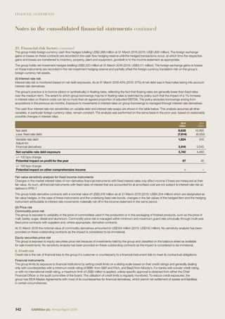 FINANCIAL STATEMENTS
21. Financial risk factors continued
The group holds foreign currency cash ﬂow hedges totalling US$2,388 million at 31 March 2016 (2015: US$1,892 million). The foreign exchange
gains or losses on these contracts are recorded in the cash ﬂow hedging reserve until the hedged transactions occur, at which time the respective
gains and losses are transferred to inventory, property, plant and equipment, goodwill or to the income statement as appropriate.
The group holds net investment hedges totalling US$2,220 million at 31 March 2016 (2015: US$3,111 million). The foreign exchange gains or losses
on these instruments are recorded in the net investment hedging reserve and partially offset the foreign currency translation risk on the group’s
foreign currency net assets.
(ii) Interest rate risk
Interest rate risk is monitored based on net debt exposures. As at 31 March 2016 40% (2015: 57%) of net debt was in ﬁxed rates taking into account
interest rate derivatives.
The group’s practice is to borrow (direct or synthetically) in ﬂoating rates, reﬂecting the fact that ﬂoating rates are generally lower than ﬁxed rates
over the medium term. The extent to which group borrowings may be in ﬂoating rates is restricted by policy such that the impact of a 1% increase
in interest rates on ﬁnance costs can be no more than an agreed proportion of adjusted EBITDA. The policy excludes borrowings arising from
acquisitions in the previous six months. Exposure to movements in interest rates on group borrowings is managed through interest rate derivatives.
The cash ﬂow interest rate risk sensitivities on variable debt and interest rate swaps are shown in the table below. This analysis assumes all other
variables, in particular foreign currency rates, remain constant. The analysis was performed on the same basis in the prior year, based on reasonably
possible changes in interest rates.
2016
US$m
2015
US$m
Net debt 9,638 10,465
Less: ﬁxed rate debt (7,814) (9,550)
Variable rate debt 1,824 915
Adjust for:
Financial derivatives 3,916 3,545
Net variable rate debt exposure 5,740 4,460
+/- 100 bps change
Potential impact on proﬁt for the year 57 45
+/- 100 bps change
Potential impact on other comprehensive income – –
Fair value sensitivity analysis for ﬁxed income instruments
Changes in the market interest rates of non-derivative ﬁnancial instruments with ﬁxed interest rates only affect income if these are measured at their
fair value. As such, all ﬁnancial instruments with ﬁxed rates of interest that are accounted for at amortised cost are not subject to interest rate risk as
deﬁned in IFRS 7.
The group holds derivative contracts with a nominal value of US$5,416 million as at 31 March 2016 (2015: US$4,204 million) which are designated as
fair value hedges. In the case of these instruments and the underlying ﬁxed rate bonds, changes in the fair values of the hedged item and the hedging
instrument attributable to interest rate movements materially net off in the income statement in the same period.
(iii) Price risk
Commodity price risk
The group is exposed to variability in the price of commodities used in the production or in the packaging of ﬁnished products, such as the price of
malt, barley, sugar, diesel and aluminium. Commodity price risk is managed within minimum and maximum guard rails principally through multi-year
ﬁxed price contracts with suppliers and, where appropriate, derivative contracts.
At 31 March 2016 the notional value of commodity derivatives amounted to US$184 million (2015: US$142 million). No sensitivity analysis has been
provided on these outstanding contracts as the impact is considered to be immaterial.
Equity securities price risk
The group is exposed to equity securities price risk because of investments held by the group and classiﬁed on the balance sheet as available
for sale investments. No sensitivity analysis has been provided on these outstanding contracts as the impact is considered to be immaterial.
b. Credit risk
Credit risk is the risk of ﬁnancial loss to the group if a customer or counterparty to a ﬁnancial instrument fails to meet its contractual obligations.
Financial instruments
The group limits its exposure to ﬁnancial institutions by setting credit limits on a sliding scale based on their credit ratings and generally dealing
only with counterparties with a minimum credit rating of BBB- from S&P and Fitch, and Baa3 from Moody’s. For banks with a lower credit rating,
or with no international credit rating, a maximum limit of US$5 million is applied, unless speciﬁc approval is obtained from either the Chief
Financial Ofﬁcer or the audit committee of the board. The utilisation of credit limits is regularly monitored. To reduce credit exposures, the
group has ISDA Master Agreements with most of its counterparties for ﬁnancial derivatives, which permit net settlement of assets and liabilities
in certain circumstances.
Notes to the consolidated financial statements continued
142 SABMiller plc Annual Report 2016
 