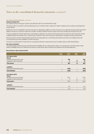 FINANCIAL STATEMENTS
21. Financial risk factors continued
Capital management
The capital structure of the group consists of net debt (see note 27c) and shareholders’ equity.
The group’s policy is to maintain a strong capital base so as to maintain investor, creditor and market conﬁdence and to sustain future development
of the business.
Besides the minimum capitalisation rules that may apply to subsidiaries in different countries, the group’s only externally imposed capital requirement
relates to the group’s core lines of credit which include a net debt to EBITDA ﬁnancial covenant which was complied with throughout the year.
The group monitors its ﬁnancial capacity and credit ratings by reference to a number of key ﬁnancial ratios and cash ﬂow metrics including net debt
to adjusted EBITDA and interest cover. These provide a framework within which the group’s capital base is managed including dividend policy.
If the group fails to meet the ﬁnancial targets required by the ratings agencies, a credit rating downgrade could impact the average interest rate
of borrowings and the future availability of credit to the group.
The group is currently rated A3 under review for downgrade by Moody’s Investors Service and A-/stable outlook by S&P Global Ratings.
Fair value estimation
The following tables present the group’s ﬁnancial assets and liabilities that are measured at fair value on a recurring basis, and the fair values of other
assets and liabilities that are not measured at fair value, but where the fair value is required to be disclosed in the ﬁnancial statements.
Recurring fair value measurements
Level 1
US$m
Level 2
US$m
Level 3
US$m
Total
US$m
At 31 March 2016
Assets
Derivative ﬁnancial instruments – 846 – 846
Available for sale investments – 6 13 19
Total assets – 852 13 865
Liabilities
Derivative ﬁnancial instruments – (239) – (239)
Total liabilities – (239) – (239)
At 31 March 2015
Assets
Derivative ﬁnancial instruments – 1,233 – 1,233
Available for sale investments – 9 12 21
Total assets – 1,242 12 1,254
Liabilities
Derivative ﬁnancial instruments – (111) – (111)
Total liabilities – (111) – (111)
Notes to the consolidated financial statements continued
144 SABMiller plc Annual Report 2016
 