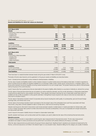 21. Financial risk factors continued
Assets and liabilities for which fair values are disclosed
Carrying
amount
US$m
Level 1
US$m
Level 2
US$m
Level 3
US$m
Total
US$m
At 31 March 2016
Assets
Investments in listed associates
– Anadolu Efes 991 1,081 – – 1,081
– Distell Group 209 624 – – 624
– Delta Corporation 246 281 – – 281
Total assets 1,446 1,986 – – 1,986
Liabilities
Current borrowings (2,926) (2,340) (610) – (2,950)
Non-current borrowings (8,814) (8,818) (299) – (9,117)
Total liabilities (11,740) (11,158) (909) – (12,067)
At 31 March 2015
Assets
Investments in listed associates
– Anadolu Efes 1,080 1,187 – – 1,187
– Distell Group 211 741 – – 741
– Delta Corporation 179 324 – – 324
Total assets 1,470 2,252 – – 2,252
Liabilities
Current borrowings (1,961) (717) (1,253) – (1,970)
Non-current borrowings (10,583) (10,688) (390) – (11,078)
Total liabilities (12,544) (11,405) (1,643) – (13,048)
There have been no material transfers between levels during the year ended 31 March 2016 (2015: none).
The levels of the fair value hierarchy and its application to the group’s assets and liabilities are described below.
Level 1: Quoted prices (unadjusted) in active markets for identical assets or liabilities.
The fair value of assets and liabilities traded in active markets is based on quoted market prices at the balance sheet date. A market is regarded as
active if quoted prices are readily and regularly available from an exchange, dealer, broker, industry group, pricing service, or regulatory agency, and
those prices represent actual and regularly occurring market transactions on an arm’s length basis. The quoted market price used for ﬁnancial assets
held by the group is the current bid price.
Level 2: Inputs other than quoted prices that are observable for the asset or liability, either directly (i.e. as prices) or indirectly (i.e. derived from prices).
The fair values of ﬁnancial instruments that are not traded in an active market (for example, over the counter derivatives or infrequently traded listed
investments) are determined by using valuation techniques. These valuation techniques maximise the use of observable market data where it is
available and rely as little as possible on entity speciﬁc estimates. If all signiﬁcant inputs required to fair value an instrument are observable, the
instrument is included in level 2.
The fair values of derivatives included in level 2 incorporate various inputs including the credit quality of counterparties, spot and forward foreign
exchange rates, and interest rate curves.
The fair values of borrowings included in level 2 are based on the net present value of the anticipated future cash ﬂows associated with these
instruments, using rates currently available for debt on similar terms, credit risk and remaining maturities.
Valuation techniques for other level 2 instruments could include standard valuation models based on market parameters for interest rates, yield
curves or foreign exchange rates quotes for similar instruments from ﬁnancial counterparties or the use of comparable arm’s length transactions,
and discounted cash ﬂows.
Level 3: Inputs for the asset or liability that are not based on observable market data.
Speciﬁc valuation techniques, such as discounted cash ﬂow analysis, are used to determine fair value of the remaining ﬁnancial instruments.
Valuation process
The group’s treasury function is responsible for performing fair value measurements for ﬁnancial instruments. The fair value measurement
calculations are subject to review procedures and are performed in accordance with policies deﬁned by the treasury committee.
Other fair value measurements are performed by the group’s ﬁnance department. Signiﬁcant level 3 valuations are reviewed and approved by the
ﬁnance, control and assurance committee in the relevant region on a by exception basis. Valuations falling into this category are usually immaterial.
145SABMiller plc Annual Report 2016
FINANCIALSTATEMENTS
 