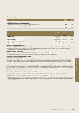 25. Share capital
2016
US$m
2015
US$m
Group and company
Called up, allotted and fully paid share capital
1,679,641,620 ordinary shares of 10 US cents each (2015: 1,675,670,012) 168 168
50,000 deferred shares of £1.00 each (2015: 50,000) – –
168 168
Ordinary
shares of
10 US cents
each
Deferred
shares of
£1 each
Nominal
value
US$m
At 1 April 2014 1,672,647,930 50,000 167
Issue of shares – share incentive plans 3,022,082 – 1
At 31 March 2015 1,675,670,012 50,000 168
Issue of shares – share incentive plans 3,971,608 – –
At 31 March 2016 1,679,641,620 50,000 168
Changes to authorised share capital
With effect from 1 October 2009 the company adopted new articles of association which removed any previous limit on the authorised share capital.
Directors are still limited as to the number of shares they can at any time allot because allotment authority continues to be required under the
Companies Act 2006, save in respect of employee share plans.
Changes to issued share capital
During the year the company issued 3,971,608 (2015: 3,022,082) new ordinary shares of 10 US cents to satisfy the exercise of options granted under
the group’s share purchase, option and award schemes, for consideration of US$97 million (2015: US$62 million).
Rights and restrictions relating to share capital
Convertible participating shares
Convertible participating shares were originally issued to Altria as part of the Miller Brewing Company transaction in 2002 but were subsequently
converted into ordinary shares. There are no convertible participating shares currently in issue. Altria is however entitled to require the company
to convert its ordinary shares back into convertible participating shares so as to ensure that Altria’s voting shareholding does not exceed 24.99%
of the total voting shareholding.
If Altria’s ordinary shares were converted into convertible participating shares, the convertible participating shares would rank pari passu with the
ordinary shares of the company in relation to a distribution of the proﬁts of the company and a return of capital. On a poll vote at general meetings of
the company, Altria would be entitled to vote in respect of its convertible participating shares on the basis of one-tenth of a vote for every convertible
participating share on all resolutions other than a resolution:
(i) proposed by any person other than Altria, to wind up the company;
(ii) proposed by any person other than Altria, to appoint an administrator or to approve any arrangement with the company’s creditors;
(iii) proposed by the board, to sell all or substantially all of the undertaking of the company; or
(iv) proposed by any person other than Altria, to alter any of the class rights attaching to the convertible participating shares or to approve the creation
of any new class of shares, in which case Altria would be entitled on a poll to vote on the resolution on the basis of one vote for each convertible
participating share.
151SABMiller plc Annual Report 2016
FINANCIALSTATEMENTS
 