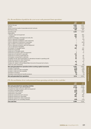 27a. Reconciliation of profit for the year to net cash generated from operations
2016
US$m
2015
US$m
Proﬁt for the year 2,922 3,557
Taxation 1,152 1,273
Share of post-tax results of associates and joint ventures (1,126) (1,083)
Net ﬁnance costs 506 637
Operating proﬁt 3,454 4,384
Depreciation:
– Property, plant and equipment 538 602
– Containers 205 219
Container breakages, shrinkages and write-offs 41 57
Proﬁt on disposal of businesses – (45)
Proﬁt on disposal of available for sale investments – (1)
Proﬁt on disposal of investments in associates – (403)
Gain on dilution of investment in associates – (2)
Proﬁt on disposal of property, plant and equipment (34) (18)
Loss on disposal of intangibles 2 –
Amortisation of intangible assets 352 410
Impairment of goodwill – 286
Impairment of intangible assets – 6
Impairment of property, plant and equipment 7 73
Impairment of investment in associate 372 –
Impairment of working capital balances 44 68
Amortisation of advances to customers 34 35
Unrealised net fair value losses/(gains) on derivatives included in operating proﬁt 20 (15)
Dividends received from other investments – (1)
Charge with respect to share options 83 112
Charge with respect to Broad-Based Black Economic Empowerment scheme 7 5
Other non-cash movements (70) (92)
Net cash generated from operations before working capital movements 5,055 5,680
Increase in inventories (112) (30)
Increase in trade and other receivables (204) (218)
Increase in trade and other payables 422 396
Decrease in provisions (41) (13)
Decrease in post-retirement beneﬁt provisions (4) (3)
Net cash generated from operations 5,116 5,812
27b. Reconciliation of net cash generated from operating activities to free cash flow
2016
US$m
2015
US$m
Net cash generated from operating activities 3,415 3,722
Purchase of property, plant and equipment (1,210) (1,394)
Proceeds from sale of property, plant and equipment 74 68
Purchase of intangible assets (103) (178)
Investments in joint ventures (301) (216)
Investments in associates (4) (3)
Dividends received from joint ventures 998 976
Dividends received from associates 253 430
Dividends received from other investments – 1
Dividends paid to non-controlling interests (153) (173)
Free cash ﬂow 2,969 3,233
159SABMiller plc Annual Report 2016
FINANCIALSTATEMENTS
 