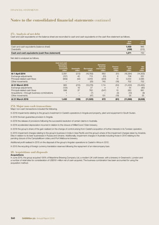 FINANCIAL STATEMENTS
27c. Analysis of net debt
Cash and cash equivalents on the balance sheet are reconciled to cash and cash equivalents on the cash ﬂow statement as follows.
2016
US$m
2015
US$m
Cash and cash equivalents (balance sheet) 1,430 965
Overdrafts (159) (215)
Cash and cash equivalents (cash ﬂow statement) 1,271 750
Net debt is analysed as follows.
Cash and cash
equivalents
(excluding
overdrafts)
US$m
Overdrafts
US$m
Borrowings
US$m
Derivative
ﬁnancial
instruments
US$m
Finance
leases
US$m
Gross
debt
US$m
Net
debt
US$m
At 1 April 2014 2,081 (213) (16,783) 663 (51) (16,384) (14,303)
Exchange adjustments (157) 40 713 (51) 6 708 551
Principal-related cash ﬂows (959) (42) 3,819 (243) 10 3,544 2,585
Other movements – – (25) 745 (18) 702 702
At 31 March 2015 965 (215) (12,276) 1,114 (53) (11,430) (10,465)
Exchange adjustments (134) 19 27 4 4 54 (80)
Principal-related cash ﬂows 598 37 783 (547) 10 283 881
Acquisitions – through business combinations 1 – (7) – (3) (10) (9)
Other movements – – (47) 101 (19) 35 35
At 31 March 2016 1,430 (159) (11,520) 672 (61) (11,068) (9,638)
27d. Major non-cash transactions
Major non-cash transactions included the following.
In 2016 impairments relating to the group’s investment in Castel’s operations in Angola and property, plant and equipment in South Sudan.
In 2016 the loan guarantee provision in Angola.
In 2016 the release of provisions following the successful resolution of certain claims in Australia.
In 2016 accelerated depreciation incurred in relation to the closure of MillerCoors’ Eden brewery.
In 2016 the group’s share of the gain realised on the change of control arising from Castel’s acquisition of further interests in its Tunisian operation.
In 2015 impairment charges relating to the group’s business in India in Asia Paciﬁc and the group’s share of the impairment charges taken by Anadolu
Efes in relation to its beer businesses in Russia and Ukraine. Additionally, impairment charges in Australia including those in 2015 relating to the
pending closure of the Campbelltown cidery and Port Melbourne brewery.
Additional proﬁt realised in 2015 on the disposal of the group’s Angolan operations to Castel in Africa in 2012.
In 2015 the recycling of foreign currency translation reserves following the repayment of an intercompany loan.
28. Acquisitions and disposals
Acquisitions
In June 2015, the group acquired 100% of Meantime Brewing Company Ltd, a modern UK craft brewer, with a brewery in Greenwich, London and
a number of retail sites for consideration of US$191 million net of cash acquired. The business combination has been accounted for using the
acquisition method.
Notes to the consolidated financial statements continued
160 SABMiller plc Annual Report 2016
 
