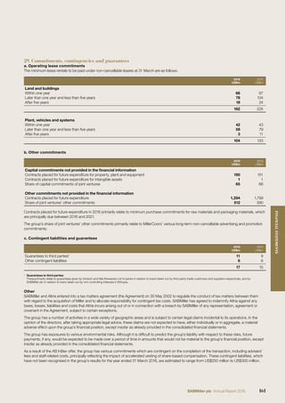 29. Commitments, contingencies and guarantees
a. Operating lease commitments
The minimum lease rentals to be paid under non-cancellable leases at 31 March are as follows.
2016
US$m
2015
US$m
Land and buildings
Within one year 66 67
Later than one year and less than ﬁve years 78 134
After ﬁve years 18 24
162 225
Plant, vehicles and systems
Within one year 42 43
Later than one year and less than ﬁve years 59 79
After ﬁve years 3 11
104 133
b. Other commitments
2016
US$m
2015
US$m
Capital commitments not provided in the ﬁnancial information
Contracts placed for future expenditure for property, plant and equipment 190 151
Contracts placed for future expenditure for intangible assets 1 1
Share of capital commitments of joint ventures 65 66
Other commitments not provided in the ﬁnancial information
Contracts placed for future expenditure 1,294 1,799
Share of joint ventures’ other commitments 512 390
Contracts placed for future expenditure in 2016 primarily relate to minimum purchase commitments for raw materials and packaging materials, which
are principally due between 2016 and 2021.
The group’s share of joint ventures’ other commitments primarily relate to MillerCoors’ various long-term non-cancellable advertising and promotion
commitments.
c. Contingent liabilities and guarantees
2016
US$m
2015
US$m
Guarantees to third parties¹ 11 9
Other contingent liabilities 6 6
17 15
¹ Guarantees to third parties
Theseprimarily relate to guarantees given by Grolsch and Nile Breweries Ltd to banks in relation to loans taken out by third party trade customers and suppliers respectively, and by
SABMiller plc in relation to loans taken out by non-controlling interests in Ethiopia.
Other
SABMiller and Altria entered into a tax matters agreement (the Agreement) on 30 May 2002 to regulate the conduct of tax matters between them
with regard to the acquisition of Miller and to allocate responsibility for contingent tax costs. SABMiller has agreed to indemnify Altria against any
taxes, losses, liabilities and costs that Altria incurs arising out of or in connection with a breach by SABMiller of any representation, agreement or
covenant in the Agreement, subject to certain exceptions.
The group has a number of activities in a wide variety of geographic areas and is subject to certain legal claims incidental to its operations. In the
opinion of the directors, after taking appropriate legal advice, these claims are not expected to have, either individually or in aggregate, a material
adverse effect upon the group’s ﬁnancial position, except insofar as already provided in the consolidated ﬁnancial statements.
The group has exposures to various environmental risks. Although it is difﬁcult to predict the group’s liability with respect to these risks, future
payments, if any, would be expected to be made over a period of time in amounts that would not be material to the group’s ﬁnancial position, except
insofar as already provided in the consolidated ﬁnancial statements.
As a result of the AB InBev offer, the group has various commitments which are contingent on the completion of the transaction, including advisers’
fees and staff-related costs, principally reﬂecting the impact of accelerated vesting of share-based compensation. These contingent liabilities, which
have not been recognised in the group’s results for the year ended 31 March 2016, are estimated to range from US$250 million to US$300 million.
161SABMiller plc Annual Report 2016
FINANCIALSTATEMENTS
 