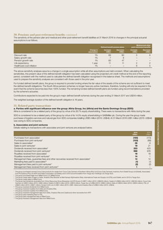 30. Pensions and post-retirement benefits continued
The sensitivity of the pension plan and medical and other post-retirement beneﬁt liabilities at 31 March 2016 to changes in the principal actuarial
assumptions is as follows.
Deﬁned beneﬁt pension plans
Medical and other
post-retirement beneﬁts
Change in
assumption
Increase
US$m
Decrease
US$m
Increase
US$m
Decrease
US$m
Discount rate 1% 69 90 5 6
Salary growth rate 1% 7 6 – –
Pension growth rate 1% 83 47 – –
Life expectancy 1 year 11 11 2 2
Healthcare cost inﬂation 1% – – 6 5
The above sensitivity analyses assume a change in a single assumption while all other assumptions are held constant. When calculating the
sensitivities, the present value of the deﬁned beneﬁt obligation has been calculated using the projected unit credit method at the end of the reporting
period, consistent with the method used to calculate the deﬁned beneﬁt obligation recognised in the balance sheet. The methods and assumptions
used to prepare the sensitivity analyses are consistent with those used in the prior year.
For funded deﬁned beneﬁt plans, the group is required to provide funding where the fair value of the assets of the scheme are not sufﬁcient to meet
the deﬁned beneﬁt obligations. The South Africa pension schemes no longer have any active members, therefore, funding will only be required in the
event that the scheme becomes less than 100% funded. The remaining funded deﬁned beneﬁt plans are funded using recommendations provided
by the scheme’s actuaries.
Contributions expected to be paid into the group’s major deﬁned beneﬁt schemes during the year ending 31 March 2017 are US$18 million.
The weighted average duration of the deﬁned beneﬁt obligation is 16 years.
31. Related party transactions
a. Parties with signiﬁcant inﬂuence over the group: Altria Group, Inc (Altria) and the Santo Domingo Group (SDG)
Altria is considered to be a related party of the group by virtue of its 26.7% equity shareholding. There were no transactions with Altria during the year.
SDG is considered to be a related party of the group by virtue of its 14.0% equity shareholding in SABMiller plc. During the year the group made
purchases of logistics services and natural gas from SDG companies totalling US$5 million (2015: US$nil). At 31 March 2016 US$1 million (2015: US$nil)
was owing to SDG companies.
b. Associates and joint ventures
Details relating to transactions with associates and joint ventures are analysed below.
2016
US$m
2015
US$m
Purchases from associates1
(165) (173)
Purchases from joint ventures2
(103) (88)
Sales to associates3
38 9
Sales to joint ventures4
19 21
Dividends received from associates5
253 423
Dividends received from joint ventures6
998 976
Royalties received from associates7
16 18
Royalties received from joint ventures8
14 1
Management fees, guarantee fees and other recoveries received from associates9
14 14
Marketing fees paid to associates10
(1) (1)
Management fees paid to joint ventures11
(2) (2)
Management fees received from joint ventures12
1 –
1
The group purchased canned Coca-Cola products for resale from Coca-Cola Canners of Southern Africa (Pty) Ltd (Coca-Cola Canners); inventory from Distell Group Ltd (Distell), Associated
Fruit Processors (Pty) Ltd (AFP) and Delta Corporation Ltd (Delta); and in 2015 accommodation from Tsogo Sun Holdings Ltd (Tsogo Sun).
2
The group purchased lager from MillerCoors LLC (MillerCoors).
3
The group made sales of lager to Delta, Anadolu Efes Biracılık ve Malt Sanayii AS¸ (Anadolu Efes), International Trade and Supply Ltd (ITSL) and Distell, and in 2015 to Tsogo Sun.
4
The group made sales to MillerCoors.
5
The group had dividends receivable from China Resources Snow Breweries Ltd (CR Snow) of US$71 million (2015: US$228 million), Castel of US$89 million (2015: US$108 million), Coca-Cola
Canners of US$10 million (2015: US$5 million), Distell of US$15 million (2015: US$18 million), Tsogo Sun of US$nil (2015: US$24 million), Delta of US$19 million (2015: US$18 million), ITSL of
US$24 million (2015: US$21 million), Grolsch (UK) Ltd of US$1 million (2015: US$1 million) and Anadolu Efes of US$24 million (2015: US$nil).
6
The group received dividends from MillerCoors.
7
The group received royalties from Delta and Anadolu Efes.
8
The group received royalties from MillerCoors.
9
The group received management fees from Delta, Anadolu Efes and Castel and other recoveries from AFP.
10
The group paid marketing fees to ITSL.
11
The group paid management fees to MillerCoors.
12
The group received management fees from MillerCoors.
167SABMiller plc Annual Report 2016
FINANCIALSTATEMENTS
 