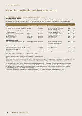 FINANCIAL STATEMENTS
33. Principal subsidiaries, associates and joint ventures continued
Associates and joint ventures
The principal associates and joint ventures of the group as at 31 March are as set out below. Where the group’s interest in an associate or a joint
venture is held by a subsidiary undertaking which is not wholly owned by the group, the subsidiary undertaking is indicated in a note below.
Effective interest
Name Country of incorporation Nature of relationship Principal activity 2016 2015
African operations
BIH Brasseries Internationales Holding Ltd1
Gibraltar Associate Holding company for subsidiaries
principally located in Africa
20% 20%
Société des Brasseries et Glacières
Internationales SA1
France Associate Holding company for subsidiaries
principally located in Africa
20% 20%
BIH Brasseries Internationales Holding
(Angola) Ltd1
Gibraltar Associate Holding company for subsidiaries
principally located in Africa
27% 27%
Delta Corporation Ltd2,3
Zimbabwe Associate Brewing/Soft drinks 25% 25%
Distell Group Ltd2,4
South Africa Associate Wines and spirits 27% 27%
Asia Paciﬁc operations
China Resources Snow Breweries Ltd1
British Virgin Islands Associate Holding company for brewing
subsidiaries located in China
49% 49%
European operations
Anadolu Efes Biracılık ve Malt Sanayii AS¸ 1,2
Turkey Associate Brewing/Soft drinks 24% 24%
North American operations
MillerCoors LLC1,5
USA Joint venture Brewing 58% 58%
1
These entities report their ﬁnancial results for each 12-month period ending 31 December.
2
Listed in country of incorporation.
3
Interests in this company are held by SABMiller Africa BV which is held 62% by SABMiller Holdings Ltd.
4
This entity reports its ﬁnancial results for each 12-month period ending 30 June.
5
SABMiller shares joint control of MillerCoors with Molson Coors Brewing Company under a shareholders’ agreement. Voting interests are shared equally between SABMiller and Molson Coors,
and each of SABMiller and Molson Coors has equal board representation. Under the agreement SABMiller has a 58% economic interest in MillerCoors and Molson Coors has a 42%
economic interest.
The principal country in which each of the above associated undertakings operates is the same as the country in which each is incorporated.
However, Société des Brasseries et Glacières Internationales SA, BIH Brasseries Internationales Holding Ltd’s (Castel) and BIH Brasseries
Internationales Holding (Angola) Ltd’s principal subsidiaries are in Africa, China Resources Snow Breweries Ltd operates in Hong Kong and
its principal subsidiaries are in the People’s Republic of China.
A complete list of all associate and joint venture undertakings is set out in the related undertakings section in this annual report.
Notes to the consolidated financial statements continued
170 SABMiller plc Annual Report 2016
 