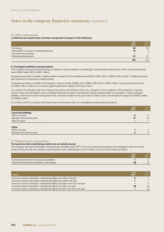 FINANCIAL STATEMENTS
16. Other information
a. Deferred tax assets have not been recognised in respect of the following.
2016
US$m
2015
US$m
Tax losses 63 58
Depreciation in excess of capital allowances 10 6
Accruals and provisions – 1
Share-based payments 51 47
124 112
b. Contingent liabilities and guarantees
The company has guaranteed borrowings in respect of certain subsidiary undertakings. Guarantee fees received from 100% owned subsidiaries
were US$53 million (2015: US$57 million).
Guarantees provided on behalf of related parties in respect of bank facilities were US$373 million (2015: US$525 million). Note 17 details guarantee
fees received from and paid to related parties.
Guarantees provided on behalf of third parties in respect of bank facilities were US$49 million (2015: US$54 million). A loan guarantee provision
of US$20 million is held by the company against guarantees related to third party loans.
As a result of the AB InBev offer, the company has various commitments which are contingent on the completion of the transaction, including
advisers’ fees and staff-related costs, principally reﬂecting the impact of accelerated vesting of share-based compensation. These contingent
liabilities, which have not been recognised in the company’s results for the year ended 31 March 2016, are estimated to range from US$250 million
to US$300 million.
At 31 March 2016 the company had total annual commitments under non-cancellable operating leases as follows.
2016
US$m
2015
US$m
Land and buildings
Within one year 6 6
Between two and ﬁve years 14 18
After ﬁve years – 1
Other
Within one year 1 3
Between two and ﬁve years 2 3
17. Related party transactions
Transactions with undertakings which are not wholly owned
The company has taken advantage of the exemption provided under FRS 101.8j not to disclose transactions with subsidiaries which are wholly
owned. During the year the company had transactions with undertakings in which it does not hold a 100% interest as follows.
2016
US$m
2015
US$m
Guarantee fee income from group subsidiaries 1 3
Guarantee fees paid to subsidiary undertakings (2) (1)
31 March
2016
US$m
2015
US$m
Amounts owed by subsidiary undertakings falling due within one year 5 1
Amounts owed by associated undertakings falling due within one year 1 1
Amounts owed by subsidiary undertakings falling due after more than one year – 4
Amounts owed to subsidiary undertakings falling due within one year (3) (4)
Amounts owed to subsidiary undertakings falling due after more than one year – (3)
Notes to the company financial statements continued
184 SABMiller plc Annual Report 2016
 