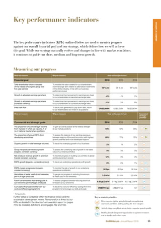 Key performance indicators
The key performance indicators (KPIs) outlined below are used to monitor progress
against our overall financial goal and our strategy, which defines how we will achieve
this goal. While our strategy naturally evolves and changes in line with market conditions,
it continues to guide our short, medium and long-term growth.
Measuring our progress
What we measure Why we measure How we have performed
Financial goal 2016 2015 2014
Total shareholder return in excess
of the median of our peer group over
five-year periods
To monitor the value created for our shareholders
over the longer term relative to alternative investments
in the drinks industry, in line with our business
performance goal
13 % pts 36 % pts 98 % pts
Growth in adjusted earnings per share To determine the improvement in earnings per share
for our shareholders at reported exchange rates
-6% -1% 2%
Growth in adjusted earnings per share
(constant currency)
To determine the improvement in earnings per share
for our shareholders at constant exchange rates
12% 5% 9%
Free cash flow To track cash generated to pay down debt, return
to our shareholders and invest in acquisitions
US$2,969m US$3,233m US$2,563m
What we measure Why we measure How we have performed Associated
strategic
priorities
Commercial and strategic goals 2016 2015 2014
The proportion of our total lager volume
from markets in which we have no. 1 or
no. 2 national market share positions
To gain an overall picture of the relative strength
of our market positions 94% 94% 95%
The proportion of group EBITA from
developing economies
To assess the balance of our earnings exposure
between regions of the world economy with highest
growth potential and more developed regions
69% 72% 72%
Organic growth in total beverage volumes To track the underlying growth of our business
2% 1% 2%
Group net producer revenue growth
(organic, constant currency)
To assess the underlying rate of growth in net sales
value of our brand portfolios
5% 5% 3%
Net producer revenue growth in premium
brands (constant currency)
To monitor progress in building our portfolio of global
and local premium brands
12% 8% 3%
EBITA growth (organic, constant currency) To track our underlying operational proﬁt growth
8% 6% 7%
EBITA margin progression (organic,
constant currency)
To monitor the rate of growth in our underlying
operational proﬁtability
60 bps 30 bps 90 bps
Hectolitres of water used at our breweries
per hl of lager produced
To gauge our progress in reducing the amount
of water used in our breweries
3.2 hl/hl 3.3 hl/hl 3.5 hl/hl
Fossil fuel emissions from energy use at
our breweries per hl of lager produced
To assess progress towards reducing fossil fuel
emissions at our breweries
8.9 kgCO2e/hl 9.4 kgCO2e/hl 10.3 kgCO2e/hl
Cumulative financial benefits from our
cost and efficiency programme
To track the cost and efﬁciency savings from the
programme to leverage our skills and scale
US$547m pa US$221m pa n/a1
1
Not applicable.
Key to strategic priorities
Drive superior topline growth through strengthening
our brand portfolios and expanding the beer category
Actively shape our global mix to drive a superior growth profile
Build a globally integrated organisation to optimise resource,
win in market and reduce costs
Further detail is contained within the ﬁnance review and the
sustainable development review. Remuneration is linked to our
KPIs as detailed in the directors’ remuneration report on pages
74 to 92. Detailed deﬁnitions are on pages 192 and 193.
STRATEGICREPORT
15SABMiller plc Annual Report 2016
 