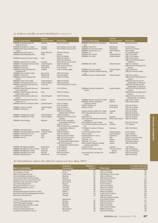 Name of undertaking
Country
of incorporation Share class
SABMiller Australia Investment
Holdings Pty Ltd
Australia AUD1.00 Ordinary
SABMiller Australia Pty Limited Australia AUD Ordinary–No par value
SABMiller Beverage Investments Pty
Limited
Australia AUD Ordinary–No par value
SABMiller Brands Europe a.s. Czech Republic CZK5.00 Ordinary
SABMiller Brasil Marketing Ltda. Brazil Quotas
BRL1.00 Ordinary
SABMiller Breweries Private Limited India INR10.00 Ordinary
INR10.00 Preference
SABMiller Capital AU Pty Limited Australia AUD Ordinary–No par value
SABMiller Corporate Services Limited United Kingdom US$1.00 Ordinary
SABMiller Europe AG Switzerland CHF1,000.00 Ordinary
SABMiller Europe B.V. Netherlands €1.00 Ordinary
SABMiller Europe Menedzsment
Szolgaltato Kft
Hungary HUF1.00 Share capital
SABMiller Finance (HK) Limited Hong Kong US$1.00 Ordinary
SABMiller Finance B.V. Netherlands €10.00 Ordinary
SABMiller Finance Holdings (HK)
Limited
Hong Kong US$1.00 Ordinary
SABMiller Finance SA Limited United Kingdom US$1.00 Ordinary
SABMiller Financing Southern LLP United Kingdom US$1.00 Ordinary
SABMiller Global Business Services
Colombia S A S
Colombia COP10,000,000.00 Ordinary
SABMiller Global Business Services
India Holdings B.V.
Netherlands €1.00 Ordinary
SABMiller Global Business Services
India Private Limited
India INR10.00 Ordinary
SABMiller Global Business Services
Limited
United Kingdom US$1.00 Ordinary
SABMiller Global Business Services
Poland sp.z.o.o.
Poland PLN5,000.00 Ordinary
SABMiller Harmony Holdings Limited United Kingdom £0.01 A ordinary
£0.01 B ordinary
SABMiller Harmony Limited United Kingdom £0.01 B ordinary
SABMiller Holdings Inc. USA US$0.01 Common
US$1,000.00 Series A
Redeemable Preferred
SABMiller Holdings SA Limited United Kingdom US$1.00 Ordinary
SABMiller Holdings SH Limited United Kingdom US$0.333,333,333,333,333
Ordinary
SABMiller India Holdings Mauritius US$1.00 Non-cumulative
redeemable preference
US$1.00 Ordinary
US$1.00 Senior non-cumulative
redeemable preference
SABMiller International B.V. Netherlands €1.00 Ordinary
SABMiller International Brands Limited United Kingdom US$1.00 Ordinary
SABMiller Investments Pty Ltd Australia AUD1.00 Ordinary
SABMiller Latin America Inc. USA US$1.00 Common Stock
SABMiller Latin Inc. USA US$1.00 Common stock
US$1,000.00 Series A
Redeemable Preferred Stock
US$1,000.00 Series C
Redeemable Preferred Stock
SABMiller Management (IN) B.V. Netherlands €1.00 Ordinary
SABMiller Management Africa Limited Guernsey £1.00 Ordinary
SABMiller Management Limited Guernsey £1.00 Ordinary
SABMiller Namibia (Pty) Limited Namibia NAD1.00 Ordinary
SABMiller Netherlands B.V. Netherlands €1.00 Ordinary
Name of undertaking
Country
of incorporation Share class
SABMiller Netherlands Cooperatieve
W.A.
Netherlands Members interest
SABMiller Poland B.V. Netherlands €1.00 Ordinary
SABMiller Procurement GmbH Switzerland CHF100.00 Ordinary
SABMiller Procurement s.r.o. Czech Republic Share capital
SABMiller S.r.l. Italy €1.00 Share capital
SABMiller SAF Limited United Kingdom US$1.00 Ordinary
SABMiller SI Limited United Kingdom US$1.00 A ordinary
US$1.00 B ordinary
US$1,000.00 Redeemable C
Preference
SABMiller SI2 Limited United Kingdom US$1.00 A ordinary
US$0.000,002,234,636,872 B
ordinary
SABMiller Sourcing Limited United Kingdom US$1.00 Ordinary
SABMiller Southern Capital Financing
LLC
USA US$1.00 Common shares
SABMiller Southern Capital Limited United Kingdom US$1.00 A ordinary
US$0.000,002,234,636,872 B
ordinary
US$0.000,000,131,163,281
Redeemable A Preference
US$0.000,000,085,518,400
Redeemable C Preference
SABMiller Southern Investments
Limited
United Kingdom US$0.000,000,248,385,433 A
ordinary
US$0.000,002,234,636,872 B
ordinary
US$0.000,000,075,518,400
Redeemable C Preference
SABMiller Vietnam Company Limited Vietnam US$ Charter capital
SABMiller Vietnam Distribution
Company Limited
Vietnam US$ Charter capital
SABSA Holdings Ltd South Africa ZAR1.00 Ordinary
Sabsure Limited South Africa ZAR1.00 A ordinary
ZAR1.00 Ordinary
Silvester Brothers (AMH) Pty. Limited Australia AUD1.00 A Class
SKOL Beer Manufacturing Company
Limited
India INR10.00 Ordinary
INR10.00 Preference
Somar Pty Ltd Australia AUD1.00 Ordinary
South African Breweries International
Holdings Inc.
British Virgin Islands US$1.00 Ordinary
SPR Distilleries Private Limited India INR10.00 Ordinary
The Continental Spirits Company Pty
Ltd
Australia 1.00 Ordinary
The Delphic Insurance Company
Limited
Guernsey US$1.00 Ordinary
The Wine Exchange Limited United Kingdom £1.00 Ordinary
Tibsco Limited United Kingdom £0.25 Ordinary
Tres Montañas S.A. de C.V. El Salvador US$1.00 Ordinary
Trinity Park Inc. USA AUD0.01 Common stock
Tyskie Sp. z o.o. Poland PLN50.00 Ordinary
Tyskie Sp. z.o.o. sp. k. Poland Partnership interest
UBH (Ukrainian Brewery Holding)
Limited (in liquidation)
Cyprus US$1.00 Ordinary
Voskane Pty Ltd Australia 1.00 Ordinary
Windemere Securities Limited Turks and Caicos
Islands
USD1.00 Ordinary
USD1.00 Preference
Zythos Insurance Company Pte.
Limited
Singapore AUD1.00 Ordinary
US$1.00 Ordinary
(a) Indirect wholly owned subsidiaries continued
(b) Subsidiaries where the effective interest is less than 100%
Name of undertaking
Country of
incorporation
Effective %
interest Share class
% of share class held
by group companies
ABI Bottling (Proprietary) Ltd South Africa 92 ZAR1.00 ordinary 100
Accra Brewery Limited1
Ghana 60 GHS1.00 Ordinary 96
Alliance Beverages (Pty) Ltd1
South Africa 62 ZAR Ordinary–No par value 100
Ambo International Holdings Ltd Mauritius 60 US$1.00 Ordinary 75
Ambo Mineral Water Share Company1
Ethiopia 40 ETB1,000.00 Ordinary 67
Appletiser Pure Fruit Juices (Pty) Limited South Africa 92 ZAR1.00 Ordinary 100
Appletiser South Africa (Pty) Limited South Africa 92 ZAR2.00 Ordinary 100
Aqua Service Mayotte SA1
Mayotte 50 €15.00 Ordinary 100
Azucarera del Norte S.A. de C.V. Honduras 99 HNL10.00 Ordinary 100
Bananeras Amelia S.A. de C.V. Honduras 99 HNL10.00 Ordinary 100
Bavaria S.A. Colombia 99 COP2.50 Ordinary 99
Beverage Management Solutions Limited Nigeria 50 NGN1.00 Ordinary 100
Brauhaase International Management GmbH1
Germany 50 €1,982,100.00 Ordinary 100
Browning Investments N.V. Curaçao 62 US$1.00 Ordinary 100
US$1.00 Preference shares 100
Canbrew B.V. Netherlands 71 €0.4537802 Ordinary 71
C.A.P.T.S. Beverages Share Company Ethiopia 60 ETB100.00 Ordinary 100
CAPTS Beverages Holdings1
Mauritius 60 US$1.00 Ordinary 75
Castle Brewing Namibia (Pty) Limited Namibia 92 NAD1.00 Ordinary 100
Cervecería del Valle S.A. Colombia 99 COP1,000.00 Ordinary 100
Cervejas de Moçambique SA1, 5
Moçambique 49 MZN2.00 Ordinary 80
Cervecería Hondureña S.A de C.V. Honduras 99 HNL100.00 Ordinary 99
187SABMiller plc Annual Report 2016
FINANCIALSTATEMENTS
 