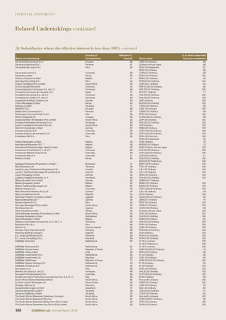 FINANCIAL STATEMENTS
Related Undertakings continued
Name of undertaking
Country of
incorporation
Effective %
interest Share class
% of share class held
by group companies
Cervecería Nacional CN S.A.5
Ecuador 96 US$1.00 Ordinary 96
Cervecería Nacional S.A.5
Panama 97 Ordinary–No par value 98
Cervecería San Juan S.A.5
Peru 92 PEN1.00 Investment 67
PEN1.00 Ordinary 96
Cerveceria Union S.A. Colombia 98 COP0.57 Ordinary 99
Chantries Limited Kenya 80 KES10.00 Ordinary 100
Chibuku Products Limited1
Malawi 31 MWK1.00 Ordinary 50
Club Sporting Cristal S.A. Peru 94 PEN100.00 Ordinary 100
Coleus Packaging (Pty) Limited South Africa 55 ZAR0.001 Ordinary 60
Comco Societe Anonyme1
Comoros 42 KMF10,162.00 Ordinary 84
Comercializadora Cervecera S.A. de C.V. Honduras 99 HNL100.00 Ordinary 100
Compañía Cervecera de Canarias, S.A. Spain 51 €6.0101 Ordinary 71
Compañia Cerveceria S.A. de C.V. Honduras 99 HNL100.00 Ordinary 100
Compañia de Credito S.A. de C.V. Honduras 99 HNL100.00 Ordinary 100
Copperbelt Bottling Company Ltd Zambia 54 ZMK Ordinary 100
Crown Beverages Limited Kenya 80 KES100.00 Ordinary 100
Darbrew Limited1
Tanzania 21 TZS20.00 Ordinary 60
DINADEC S.A. Ecuador 99 US$1.00 Ordinary 100
Distribuidora Comercial S.A. Panama 97 US$20.00 Ordinary 99
Distribuidora Coronel Portillo S.A.C. Peru 99 PEN1.00 Ordinary 100
Dreher Sörgyárak Zrt. Hungary 99 HUF6,500.00 Ordinary 99
Dwarsloop Beer Wholesalers (Pty) Limited South Africa 92 ZAR1.00 Ordinary 100
Envases Industriales Hondurenos S.A. Honduras 99 HNL100.00 Ordinary 100
Export Compliance Services (Pty) Ltd South Africa 62 ZAR Ordinary 100
Heinrich’s Syndicate Limited Zambia 62 ZMK0.50 Ordinary 100
Impresora del Sur S.A. Colombia 99 COP1,000.00 Ordinary 100
Industria Graﬁca Latinoamerica S.A. Colombia 99 COP1,000.00 Ordinary 100
Inmobiliaria IDE S.A. Peru 94 PEN1.00 Common 100
PEN1.00 Investment 35
Intafact Beverages Limited1
Nigeria 38 NGN Ordinary 75
International Breweries PLC1, 5
Nigeria 36 NGN50.00 Ordinary 72
International Breweries (Agro-Allied) Limited1
Nigeria 36 NGN Ordinary–No par value 100
Inversiones Hondureñas S.A. de C.V. Honduras 99 HNL100.00 Ordinary 100
Inversiones Malteria Tropical S.A. Colombia 99 COP1,000.00 Ordinary 100
Inversiones Nixa S.A. Colombia 51 COP2.00 Ordinary 51
Kenbev Limited Kenya 80 KES100.00 Ordinary 100
KES100.00 Preference 100
Kgalagadi Breweries (Proprietary) Limited1, 2
Botswana 31 BWP1.00 B ordinary 100
Kibo Breweries Ltd1
Tanzania 36 TZS1.00 Ordinary 100
Lesotho Liquor Distributors (Proprietary) Ltd1
Lesotho 24 LSL1.00 Ordinary 100
Lesotho Traditional Beverages (Proprietary)Ltd Lesotho 62 LSL1.00 Ordinary 100
Liquid Packaging Limited1
Zambia 43 ZMK1.00 Ordinary 100
Logísitca Integral Hondureña, S. A. Honduras 99 HNL100.00 Ordinary 100
Maheu Number One Limited Zambia 62 ZMW0.001 Ordinary
Malawi Breweries Limited Malawi 62 MWK2.00 Ordinary 100
Malawi Traditional Beverages Ltd Malawi 62 MWK2.00 Ordinary 100
Malteria Tropical S.A. Colombia 99 COP1,000.00 Ordinary 100
Maluti Mountain Brewery (Pty) Ltd1
Lesotho 24 LSL1.00 Ordinary 39
Mayco Societe Anonyme1
Mayotte 50 €0.16 Ordinary 100
Namanve Property Company Limited1
Uganda 39 UGX2,000.00 Ordinary 49
National Breweries plc1, 5
Zambia 43 ZMK0.01 Ordinary 70
Naviera Oriente S.A.C. Peru 94 PEN1.00 Ordinary 100
New Age Beverages (Pty) Limited South Africa 92 ZAR0.01 Ordinary 100
Nile Breweries Ltd Uganda 62 UGX10.00 Ordinary 99
Osiris Industries Limited Ghana 80 Ordinary–No par value 100
Other Beverage Interests (Proprietary) Limited South Africa 92 ZAR1.00 Ordinary 100
Overseas Breweries Limited Switzerland 62 CHF20.00 Ordinary 100
Pabod Breweries Limited1
Nigeria 41 NGN1.00 Ordinary 82
Plásticos Industriales Hondureños, S. A. de C. V. Honduras 99 HNL100.00 Ordinary 100
Racetrack Peru S.r.l. Peru 99 PEN1.00 Ordinary 100
Rainier Inc.1
Cayman Islands 62 US$1.00 Ordinary 100
Rombas Trans International Srl Romania 98 RON160.00 Ordinary 100
Rwenzori Bottling Company Uganda 80 UGX Ordinary 100
S.C. Andip Distribution S.R.L. Romania 99 RON10.00 Ordinary 100
S.C. Ursus Consulting S.R.L. Romania 99 RON10.00 Ordinary 100
SABMiller Africa B.V. Netherlands 62 €1.00 A ordinary 100
€1.00 D Preference 100
SABMiller Botswana B.V. Netherlands 62 €1.00 A ordinary 100
SABMiller Brands Korea Republic of Korea 75 KRW100,000.00 Ordinary 75
SABMiller India Limited India 99 INR10.00 Ordinary 99
SABMiller Investments II B.V. Netherlands 80 €1.00 Ordinary 80
SABMiller Investments Ltd Mauritius 80 US$1.00 Ordinary 80
SABMiller NAB Korea Republic of Korea 75 KRW100,000.00 Ordinary 100
SABMiller Nigeria Holdings B.V.1
Netherlands 50 €1.00 Ordinary 50
SABMiller Zimbabwe B.V. Netherlands 62 €1.00 Ordinary 100
San Ignacio S.A. Peru 99 PEN1.00 Ordinary 100
Siembra de Caña S.A. de C.V. Honduras 99 HNL50.00 Ordinary 100
Sociedad Portuaria Bavaria S.A. Colombia 99 COP1,000.00 Ordinary 100
Societa’ per Azioni Produzione Lavorazione Orzo–S.A.P.L.O Italy 90 €0.65 Ordinary 90
South African Barley Breeding Institute South Africa 92 Non proﬁt company 100
Southern Sudan Beverages Ltd South Sudan 80 US$10.00 Ordinary 100
Strategic Alliance JV1
Mauritius 50 US$1.00 Ordinary 50
Swaziland Beverages Limited1
Swaziland 37 SZL1.00 Ordinary 60
Tanzania Breweries Limited1, 5
Tanzania 36 TZS100.00 Ordinary 57
Tanzania Distilleries Limited1
Tanzania 23 TZS20.00 Ordinary 65
The South African Breweries Centenary Company South Africa 92 Non proﬁt company 100
The South African Breweries (Pty) Ltd South Africa 92 ZAR0.000001 Ordinary 92
The South African Breweries Barley Farm (Pty) Limited South Africa 92 ZAR1.00 Ordinary 100
The South African Breweries Hop Farms (Pty) Limited South Africa 92 ZAR2.00 Ordinary 100
(b) Subsidiaries where the effective interest is less than 100% continued
188 SABMiller plc Annual Report 2016
 