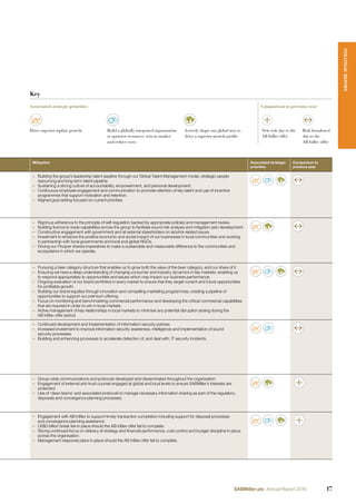 Mitigation Associated strategic
priorities
Comparison to
previous year
– Building the group’s leadership talent pipeline through our Global Talent Management model, strategic people
resourcing and long-term talent pipeline.
– Sustaining a strong culture of accountability, empowerment, and personal development.
– Continuous employee engagement and communication to promote retention of key talent and use of incentive
programmes that support motivation and retention.
– Aligned goal setting focused on current priorities.
– Rigorous adherence to the principle of self-regulation backed by appropriate policies and management review.
– Building licence to trade capabilities across the group to facilitate sound risk analysis and mitigation plan development.
– Constructive engagement with government and all external stakeholders on alcohol-related issues.
– Investment to enhance the positive economic and social impact of our businesses in local communities and working
in partnership with local governments and local and global NGOs.
– Driving our Prosper shared imperatives to make a sustainable and measurable difference to the communities and
ecosystems in which we operate.
– Pursuing a beer category structure that enables us to grow both the value of the beer category, and our share of it.
– Ensuring we have a deep understanding of changing consumer and industry dynamics in key markets, enabling us
to respond appropriately to opportunities and issues which may impact our business performance.
– Ongoing evaluation of our brand portfolios in every market to ensure that they target current and future opportunities
for proﬁtable growth.
– Building our brand equities through innovation and compelling marketing programmes; creating a pipeline of
opportunities to support our premium offering.
– Focus on monitoring and benchmarking commercial performance and developing the critical commercial capabilities
that are required in order to win in local markets.
– Active management of key relationships in local markets to minimise any potential disruption arising during the
AB InBev offer period.
– Continued development and implementation of information security policies.
– Increased investment to improve information security awareness, intelligence and implementation of sound
security processes.
– Building and enhancing processes to accelerate detection of, and deal with, IT security incidents.
– Group-wide communications and protocols developed and disseminated throughout the organisation.
– Engagement of external anti-trust counsel engaged at global and local levels to ensure SABMiller’s interests are
protected.
– Use of ‘clean teams’ and associated protocols to manage necessary information sharing as part of the regulatory,
disposals and convergence planning processes.
– Engagement with AB InBev to support timely transaction completion including support for disposal processes
and convergence planning assistance.
– US$3 billion break fee in place should the AB InBev offer fail to complete.
– Strong continued focus on delivery of strategy and ﬁnancial performance, cost control and budget discipline in place
across the organisation.
– Management response plans in place should the AB InBev offer fail to complete.
Key
Associated strategic priorities Comparison to previous year
Drive superior topline growth. Build a globally integrated organisation
to optimise resources, win in market
and reduce costs.
Actively shape our global mix to
drive a superior growth profile.
New risk due to the
AB InBev offer
Risk broadened
due to the
AB InBev offer
STRATEGICREPORT
17SABMiller plc Annual Report 2016
 