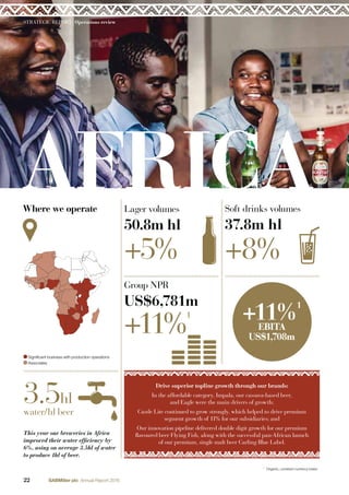 Where we operate Lager volumes
50.8m hl
+5% +8%
Soft drinks volumes
37.8m hl
Signiﬁcant business with production operations
Associates
+11%
1
Group NPR
US$6,781m
+11%
1
EBITA
US$1,708m
Drive superior topline growth through our brands:
In the affordable category, Impala, our cassava-based beer,
and Eagle were the main drivers of growth;
Castle Lite continued to grow strongly, which helped to drive premium
segment growth of 11% for our subsidiaries; and
Our innovation pipeline delivered double digit growth for our premium
flavoured beer Flying Fish, along with the successful pan-African launch
of our premium, single malt beer Carling Blue Label.
AFRICA
22 SABMiller plc Annual Report 2016
3.5hl
water/hl beer
1
Organic, constant currency basis.
This year our breweries in Africa
improved their water efficiency by
6%, using on average 3.5hl of water
to produce 1hl of beer.
22 SABMiller plc Annual Report 2016
STRATEGIC REPORT |Operations review
 