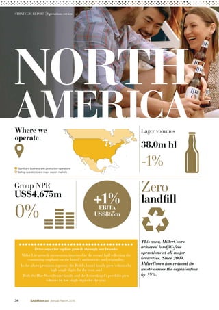34
Where we
operate
Lager volumes
38.0m hl
-1%
0%
Group NPR
US$4,675m
Drive superior topline growth through our brands:
Miller Lite growth momentum improved in the second half reflecting the
continuing emphasis on the brand’s authenticity and originality;
In the above premium segment, the Redd’s brand family grew volumes by
high single digits for the year; and
Both the Blue Moon brand family and the Leinenkugel’s portfolio grew
volumes by low single digits for the year.
+1%EBITA
US$865m
Zero
landfill
SABMiller plc Annual Report 2016
This year, MillerCoors
achieved landfill-free
operations at all major
breweries. Since 2009,
MillerCoors has reduced its
waste across the organisation
by 89%.
Signiﬁcant business with production operations
Selling operations and major export markets
34 SABMiller plc Annual Report 2016
STRATEGIC REPORT |Operations review
 