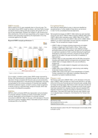 EBITA margin
EBITA margin at 24.1% was marginally down on the prior year. The
chart below shows EBITA margin by division, with Asia Paciﬁc, Europe
and North America making particular progress with growth of 70, 70
and 20 bps respectively. However, the margins in Latin America and
Africa declined by 100 and 40 bps respectively as the margins in these
divisions were particularly impacted by the depreciation of our key
currencies against the US dollar.
Reported EBITA margin performance %
GroupSouth
Africa:
Hotels and
Gaming
Retained
operations
North
America
EuropeAsia
Paciﬁc
AfricaLatin
America
38.6
+10-20 +200 +60 +20 +60 – +60
37.6
25.6 25.2
19.9 20.6
15.9 16.6
18.3 18.5
24.2 24.1
28.7
–
24.2 24.1
EBITA margin expansion1
bps
2015
2016
1
Organic, constant currency basis.
On an organic, constant currency basis, EBITA margin improved by
60 bps, with improvements in all divisions except Latin America, which
was down 20 bps compared with the prior year, as cost productivity
and improved efﬁciencies in manufacturing and distribution only partly
compensated for the currency pressure on imported raw materials.
All divisions delivered organic, constant currency margin progression
in excess of that on a reported basis, except for Europe, which was
as a result of the Meantime acquisition.
EBITDA
EBITDA, which comprises EBITA plus depreciation and amortisation
of computer software, including our share of associates’ and joint
ventures’ depreciation and amortisation of computer software,
amounted to US$7,097 million for the year, a 9% decrease on the prior
year due to currency translation effects. Associates and joint ventures
contributed 28% of our EBITDA.
Exceptional items
Items that are material either by size or nature are classiﬁed as
exceptional items. Further details of these items can be found
in note 4 to the consolidated ﬁnancial statements.
Net exceptional charges of US$721 million before tax were reported
during the year (2015: US$153 million) including US$556 million (2015:
US$75 million) within operating costs, US$64 million (2015: US$15
million) within ﬁnance costs and US$101 million (2015: US$63 million)
related to our share of associates’ and joint ventures’ exceptional
charges. The net exceptional charges included:
– US$572 million of charges including impairments and related
charges in Angola and South Sudan in Africa. These costs,
including US$64 million within ﬁnance costs relating to foreign
exchange losses and loan guarantees, all result from the decisions
to scale back operations in both countries following the signiﬁcant
devaluations of the local currencies in Angola and South Sudan
against the US dollar in the year and the lack of availability of
hard currency;
– US$160 million of costs associated with the AB InBev transaction,
including staff-related retention arrangements and advisers’ fees;
– US$36 million of charges related to the cost and efﬁciency
programme;
– US$29 million of credits related to integration and restructuring
in Australia;
– US$68 million share of MillerCoors’ restructuring costs relating
to the Eden brewery closure; and
– US$86 million share of the gain on the reclassiﬁcation of Castel’s
Tunisian operations from associate to subsidiary following the
acquisition by Castel of additional shares.
Finance costs
Net ﬁnance costs were US$506 million, a 21% decrease on the prior
year’s US$637 million primarily as a result of the reduction in net debt
at the end of the prior ﬁnancial year and during the year, partially offset
by foreign exchange losses. Net ﬁnance costs in the year included net
exceptional costs of US$64 million in Angola and South Sudan which
have been excluded from adjusted ﬁnance costs and adjusted EPS.
Adjusted net ﬁnance costs are reconciled to net ﬁnance costs in the
table below. They were 29% lower than the prior year. Interest cover,
on an adjusted basis, increased to 13.8 times from 10.7 times in the
prior year.
2016
US$m
2015
US$m
Net ﬁnance costs 506 637
Net exceptional ﬁnance costs (64) (15)
Adjusted ﬁnance costs 442 622
We expect ﬁnance costs in the 2017 ﬁnancial year to be broadly similar
to those in 2016.
STRATEGICREPORT
41SABMiller plc Annual Report 2016
 