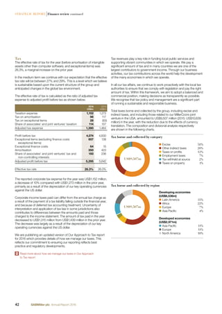 Tax
The effective rate of tax for the year (before amortisation of intangible
assets other than computer software, and exceptional items) was
26.3%, a marginal increase on the prior year.
In the medium term we continue with our expectation that the effective
tax rate will be between 27% and 29%. This is a level which we believe
is sustainable based upon the current structure of the group and
anticipated changes in the global tax environment.
The effective rate of tax is calculated as the ratio of adjusted tax
expense to adjusted proﬁt before tax as shown below.
2016
US$m
2015
US$m
Taxation expense 1,152 1,273
Tax on amortisation 96 117
Tax on exceptional items 28 (83)
Share of associates’ and joint ventures’ taxation 114 157
Adjusted tax expense 1,390 1,464
Proﬁt before tax 4,074 4,830
Exceptional items (excluding ﬁnance costs
exceptional items)
657 138
Exceptional ﬁnance costs 64 15
Amortisation 350 423
Share of associates’ and joint ventures’ tax and
non-controlling interests
150 236
Adjusted proﬁt before tax 5,295 5,642
Effective tax rate 26.3% 26.0%
The reported corporate tax expense for the year was US$1,152 million,
a decrease of 10% compared with US$1,273 million in the prior year,
primarily as a result of the depreciation of our key operating currencies
against the US dollar.
Corporate income taxes paid can differ from the annual tax charge as
a result of the payment of a tax liability falling outside the ﬁnancial year,
and because of deferred tax accounting treatment. Uncertainty of
interpretation and application of tax law in some jurisdictions also
contributes to differences between the amounts paid and those
charged to the income statement. The amount of tax paid in the year
decreased to US$1,315 million from US$1,439 million in the prior year.
The decrease was largely as a result of the depreciation of our key
operating currencies against the US dollar.
We are publishing an updated version of Our Approach to Tax report
for 2016 which provides details of how we manage our taxes. This
reﬂects our commitment to ensuring our reporting reﬂects best
practice and regulatory developments.
Read more about how we manage our taxes in Our Approach
to Tax report
Tax revenues play a key role in funding local public services and
supporting vibrant communities in which we operate. We pay a
signiﬁcant amount of tax and in many countries we are one of the
largest contributors to government income. Through our business
activities, our tax contributions across the world help the development
of the many economies in which we operate.
In all our tax affairs, we continue to work proactively with the local tax
authorities to ensure that we comply with legislation and pay the right
amount of tax. Within this framework, we aim to adopt a balanced and
commercial position, making decisions as transparently as possible.
We recognise that tax policy and management are a signiﬁcant part
of running a sustainable and responsible business.
Total taxes borne and collected by the group, including excise and
indirect taxes, and including those related to our MillerCoors joint
venture in the USA, amounted to US$9,507 million (2015: US$10,639
million) in the year, with the reduction due to the effects of currency
translation. The composition and divisional analysis respectively
are shown in the following charts.
Tax borne and collected by category
US$9,507m
Excise 58%
Other indirect taxes 20%
Taxes on proﬁts 12%
Employment taxes 7%
Tax withheld at source 2%
Taxes on property 1%
Tax borne and collected by region
US$9,507m
Developing economies
(US$6,536m)
Latin America 35%
Africa 22%
Europe 7%
Asia Paciﬁc 4%
Developed economies
(US$2,971m)
Asia Paciﬁc 11%
Europe 11%
North America 10%
42 SABMiller plc Annual Report 2016
STRATEGIC REPORT |Finance review continued
 