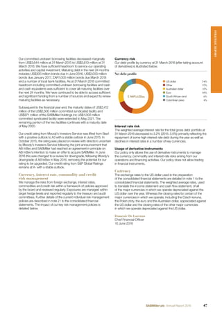 Currency risk
Our debt proﬁle by currency at 31 March 2016 (after taking account
of derivatives) is illustrated below.
Net debt profile
US$9,638m
US dollar 54%
Other 15%
Australian dollar 11%
Euro 10%
South African rand 6%
Colombian peso 4%
Interest rate risk
The weighted average interest rate for the total gross debt portfolio at
31 March 2016 decreased to 3.2% (2015: 3.5%) primarily reﬂecting the
repayment of some high interest rate debt during the year as well as
declines in interest rates in a number of key currencies.
Usage of derivative instruments
Our policy only allows the use of derivative instruments to manage
the currency, commodity and interest rate risks arising from our
operations and ﬁnancing activities. Our policy does not allow trading
in ﬁnancial instruments.
Currency
The exchange rates to the US dollar used in the preparation
of the consolidated ﬁnancial statements are detailed in note 1 to the
consolidated ﬁnancial statements. The weighted average rates, used
to translate the income statement and cash ﬂow statement, of all
of the major currencies in which we operate depreciated against the
US dollar over the year. Whereas the closing rates for certain of the
major currencies in which we operate, including the Czech koruna,
the Polish zloty, the euro and the Australian dollar, appreciated against
the US dollar and the closing rates of the other major currencies
in which we operate depreciated against the US dollar.
Domenic De Lorenzo
Chief Financial Ofﬁcer
10 June 2016
Our committed undrawn borrowing facilities decreased marginally
from US$3,644 million at 31 March 2015 to US$3,613 million at 31
March 2016. We have sufﬁcient headroom to service our operating
activities and capital investment. Maturing debt in the next 24 months
includes US$300 million bonds due in June 2016, US$2,000 million
bonds due January 2017, ZAR1,000 million bonds due March 2018
and a number of local bank facilities. As at 31 March 2016 committed
headroom including committed undrawn borrowing facilities and cash
and cash equivalents was sufﬁcient to cover all maturing facilities over
the next 24 months. We have continued to be able to access sufﬁcient
and signiﬁcant funding from a number of sources and expect to renew
maturing facilities as necessary.
Subsequent to the ﬁnancial year end, the maturity dates of US$2,412
million of the US$2,500 million committed syndicated facility and
US$971 million of the SABMiller Holdings Inc US$1,000 million
committed syndicated facility were extended to May 2021. The
remaining portion of the two facilities continues with a maturity date
of May 2020.
Our credit rating from Moody’s Investors Service was lifted from Baa1
with a positive outlook to A3 with a stable outlook in June 2015. In
October 2015, the rating was placed on review with direction uncertain
by Moody’s Investors Service following the joint announcement that
AB InBev and SABMiller had reached an agreement in principle on
AB InBev’s intention to make an offer to acquire SABMiller. In June
2016 this was changed to a review for downgrade, following Moody’s
downgrade of AB InBev in May 2016, removing the potential for our
rating to be upgraded. Our credit rating from S&P Global Ratings
remains at A- with a stable outlook.
Currency, interest rate, commodity and credit
risk management
We manage the risks from foreign exchange, interest rates,
commodities and credit risk within a framework of policies approved
by the board and reviewed regularly. Exposures are managed within
target hedge levels and reported regularly to the treasury and audit
committees. Further details of the current individual risk management
policies are described in note 21 to the consolidated ﬁnancial
statements. The impact of our key risk management policies is
detailed below.
STRATEGICREPORT
47SABMiller plc Annual Report 2016
 