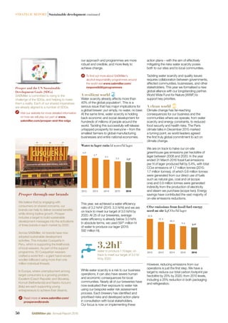 our approach and programmes are more
robust and credible, and more likely to
achieve change.
To ﬁnd out more about SABMiller’s
alcohol responsibility programmes around
the world visit www.sabmiller.com/
responsibilityprogrammes
A resilient world
Water scarcity already affects more than
40% of the global population1
. This is a
serious issue that has major implications for
a global brewer: put simply, no water, no beer.
At the same time, water scarcity is holding
back economic and social development for
hundreds of millions of people around the
world. Tackling this successfully will release
untapped prosperity for everyone – from the
smallest farmers to global manufacturing
businesses and entire national economies.
20162015201420132012
3.223.3
3.5
3.7
4.0
Water to lager ratio hl water/hl lager
This year, we achieved a water efﬁciency
ratio of 3.2 hl/hl2
(2015: 3.3 hl/hl) and we are
on track to meet our target of 3.0 hl/hl by
2020. At 25 of our breweries, average
water efﬁciency is already below 3.0 hl/hl.
In absolute terms, we used 5972
million hl
of water to produce our lager (2015:
592 million hl).
3.2hl2
water to produce 1 hl lager, on
track to meet our target of 3.0 hl/
hl by 2020.
While water scarcity is a risk to our business
operations, it can also have severe human
and economic consequences for local
communities. Nearly all of our breweries have
now evaluated their exposure to water risk
using our bespoke water risk assessment
process. Each brewery has identiﬁed and
prioritised risks and developed action plans
in consultation with local stakeholders.
Our focus is now on implementing these
action plans – with the aim of effectively
mitigating the risks water scarcity poses
both to our sites and to local communities.
Tackling water scarcity and quality issues
requires collaboration between governments,
affected communities, businesses, and other
stakeholders. This year we formalised a new
global alliance with our longstanding partner,
World Wide Fund for Nature (WWF) to
support key priorities.
A clean world
Climate change has far-reaching
consequences for our business and the
communities where we operate, from water
scarcity and energy constraints, to reduced
food security and health risks. The Paris
climate talks in December 2015 marked
a turning point, as world leaders agreed
the ﬁrst truly global commitment to act on
climate change.
We are on track to halve our on-site
greenhouse gas emissions per hectolitre of
lager between 2008 and 2020. In the year
ended 31 March 2016 fossil fuel emissions
per hl of lager produced fell by 5.4%, with total
CO2e emissions of 1.7 million tonnes (2015:
1.7 million tonnes), of which 0.8 million tonnes
were generated from our direct use of fuels
such as natural gas, coal and oil (scope
one) and 0.9 million tonnes were generated
indirectly from the production of electricity
and steam we purchase (scope two). Energy
savings have contributed the vast majority of
on-site emissions reductions.
20162015201420132012
8.929.4
10.3
11.1
12.4
CO2e emissions from fossil fuel energy
used on site kgCO2e/hl lager
However, reducing emissions from our
operations is just the ﬁrst step. We have a
target to reduce our total carbon footprint per
hectolitre by 25% by 2020, from 2010 levels,
including a 25% reduction in both packaging
and refrigeration.
Prosper through our brands
We believe that by engaging with
consumers on shared concerns, our
brands can help to deliver societal beneﬁts
while driving topline growth. Prosper
includes a target to build sustainable
development messages into the activations
of three brands in each market by 2020.
Across SABMiller, 44 brands have now
adopted sustainable development
activities. This includes Cusqueña in
Peru, which is supporting the livelihoods
of local weavers. As part of the support
programme, 50 Cusqueñan weavers
crafted a world ﬁrst – a giant hand-woven
woollen billboard using more than one
million individual threads.
In Europe, where unemployment among
target consumers is a growing problem,
Excelent (Czech Republic and Slovakia),
Kornuit (Netherlands) and Nastro Azzurro
(Italy) are each supporting young
entrepreneurs to achieve their dreams.
Read more at www.sabmiller.com/
prosperandbrands
Prosper and the UN Sustainable
Development Goals (SDGs)
SABMiller is committed to rising to the
challenge of the SDGs, and helping to make
them a reality. Each of our shared imperatives
are already aligned to a number of SDGs.
Visit our website for more detailed information
on how we will play our part at www.
sabmiller.com/prosper-and-the-sdgs
50 SABMiller plc Annual Report 2016
STRATEGIC REPORT |Sustainable development continued
 