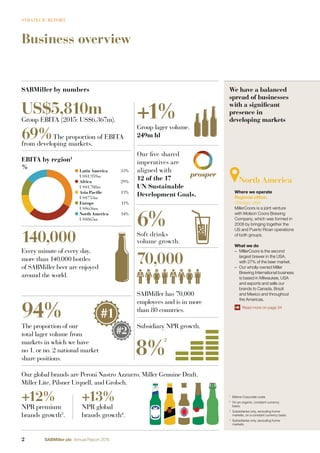 Business overview
North America
Where we operate
Regional ofﬁce:
Chicago, USA
MillerCoors is a joint venture
with Molson Coors Brewing
Company, which was formed in
2008 by bringing together the
US and Puerto Rican operations
of both groups.
What we do
– MillerCoors is the second
largest brewer in the USA,
with 27% of the beer market.
– Our wholly-owned Miller
Brewing International business
is based in Milwaukee, USA
and exports and sells our
brands to Canada, Brazil
and Mexico and throughout
the Americas.
Read more on page 34
We have a balanced
spread of businesses
with a significant
presence in
developing markets
1
Before Corporate costs.
2
On an organic, constant currency
basis.
3
Subsidiaries only, excluding home
markets, on a constant currency basis.
4
Subsidiaries only, excluding home
markets.
Our global brands are Peroni Nastro Azzurro, Miller Genuine Draft,
Miller Lite, Pilsner Urquell, and Grolsch.
+12% +13%
NPR premium NPR global
brands growth3
. brands growth4
.
70,000
US$5,810m
Group EBITA (2015: US$6,367m).
69%The proportion of EBITA
from developing markets.
Our five shared
imperatives are
aligned with
12 of the 17
UN Sustainable
Development Goals.
Latin America 33%
US$1,959m
Africa 29%
US$1,708m
Asia Pacific 13%
US$753m
Europe 11%
US$636m
North America 14%
US$865m
EBITA by region1
%
140,000
Every minute of every day,
more than 140,000 bottles
of SABMiller beer are enjoyed
around the world.
SABMiller has 70,000
employees and is in more
than 80 countries.
94%
The proportion of our
total lager volume from
markets in which we have
no 1. or no. 2 national market
share positions.
6%Soft drinks
volume growth.
#1
#2
+1%
Group lager volume.
249m hl
8%
2
Subsidiary NPR growth.
SABMiller by numbers
2 SABMiller plc Annual Report 2016
STRATEGIC REPORT
 