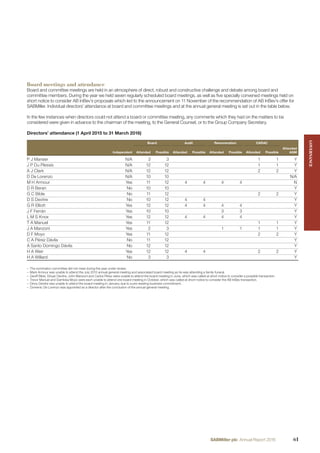 Board meetings and attendance
Board and committee meetings are held in an atmosphere of direct, robust and constructive challenge and debate among board and
committee members. During the year we held seven regularly scheduled board meetings, as well as ﬁve specially convened meetings held on
short notice to consider AB InBev’s proposals which led to the announcement on 11 November of the recommendation of AB InBev’s offer for
SABMiller. Individual directors’ attendance at board and committee meetings and at the annual general meeting is set out in the table below.
In the few instances when directors could not attend a board or committee meeting, any comments which they had on the matters to be
considered were given in advance to the chairman of the meeting, to the General Counsel, or to the Group Company Secretary.
Directors’ attendance (1 April 2015 to 31 March 2016)
Board Audit Remuneration CARAC
Independent Attended Possible Attended Possible Attended Possible Attended Possible
Attended
AGM
P J Manser N/A 3 3 1 1 Y
J P Du Plessis N/A 12 12 1 1 Y
A J Clark N/A 12 12 2 2 Y
D De Lorenzo N/A 10 10 N/A
M H Armour Yes 11 12 4 4 4 4 N
D R Beran No 10 10 Y
G C Bible No 11 12 2 2 Y
D S Devitre No 10 12 4 4 Y
G R Elliott Yes 12 12 4 4 4 4 Y
J F Ferrán Yes 10 10 3 3 Y
L M S Knox Yes 12 12 4 4 4 4 Y
T A Manuel Yes 11 12 1 1 Y
J A Manzoni Yes 2 3 1 1 1 1 Y
D F Moyo Yes 11 12 2 2 Y
C A Pérez Dávila No 11 12 Y
A Santo Domingo Dávila No 12 12 Y
H A Weir Yes 12 12 4 4 2 2 Y
H A Willard No 3 3 Y
– The nomination committee did not meet during the year under review.
– Mark Armour was unable to attend the July 2015 annual general meeting and associated board meeting as he was attending a family funeral.
– Geoff Bible, Dinyar Devitre, John Manzoni and Carlos Pérez were unable to attend the board meeting in June, which was called at short notice to consider a possible transaction.
– Trevor Manuel and Dambisa Moyo were each unable to attend one board meeting in October, which was called at short notice to consider the AB InBev transaction.
– Dinny Devitre was unable to attend the board meeting in January due to a pre-existing business commitment.
– Domenic De Lorenzo was appointed as a director after the conclusion of the annual general meeting.
GOVERNANCEGOVERNANCE
61SABMiller plc Annual Report 2016
 