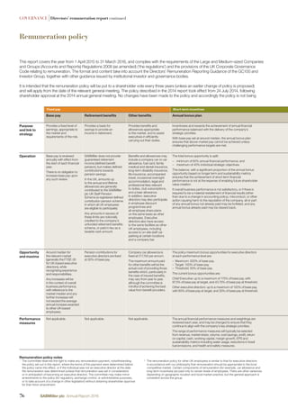 Fixed pay Short-term incentives
Base pay Retirement beneﬁts Other beneﬁts Annual bonus plan
Purpose
and link to
strategy
Provides a ﬁxed level of
earnings, appropriate to
the market and
requirements of the role.
Provides a basis for
savings to provide an
income in retirement.
Provides beneﬁts and
allowances appropriate
to the market, and to assist
executives in efﬁciently
carrying out their duties.
Incentivises and rewards the achievement of annual ﬁnancial
performance balanced with the delivery of the company’s
strategic priorities.
With base pay set at around median, the annual bonus plan
ensures that above-market pay cannot be achieved unless
challenging performance targets are met.
Operation Base pay is reviewed
annually with effect from
the start of each ﬁnancial
year.
There is no obligation to
increase base pay upon
any such review.
SABMiller does not provide
guaranteed retirement
income (deﬁned beneﬁt
pension), but makes deﬁned
contributions towards
pension savings.
In the UK, amounts up
to the annual and lifetime
allowances are generally
contributed to the SABMiller
plc UK Staff Pension
Scheme (a registered deﬁned
contribution pension scheme
in which all UK employees
are eligible to participate).
Any amounts in excess of
these limits are notionally
credited to the company’s
unfunded retirement beneﬁts
scheme, or paid in lieu as a
taxable cash amount.
Beneﬁts and allowances may
include a company car or car
allowance, fuel card, family
medical and dental insurance,
long-term disability insurance,
life insurance, accompanied
travel, occasional overnight
accommodation, legal and
professional fees relevant
to duties, club subscriptions,
and a beer allowance.
In addition, executive
directors may also participate
in employee discount
programmes and
all-employee share plans
on the same basis as other
employees. Executive
directors also have access
to the same facilities as other
UK employees, including
access to on-site staff car
parking at certain locations
and a company bar.
The total bonus opportunity is split:
– minimum of 60% annual ﬁnancial performance; and
– maximum of 40% individual strategic objectives.
This balance, with a signiﬁcant proportion of the annual bonus
opportunity based on longer term and sustainability metrics
ensures that the achievement of short-term ﬁnancial
performance is not at the expense of enabling future shareholder
value creation.
If overall business performance is not satisfactory, or if there is
required to be a material restatement of ﬁnancial results (other
than due to a change in accounting policy), misconduct, or other
action causing harm to the reputation of the company, all or part
of any annual bonus not already paid may be forfeited, and any
annual bonus already paid may be clawed-back.
Opportunity
and maxima
Around median for
the relevant market
(generally the FTSE-30
for UK-based executive
directors), while
recognising experience
and responsibilities.
Any increases will be
in the context of overall
business performance,
with reference to the
market median and any
further increases will
not exceed the average
annual increase awarded
to other UK-based
employees.
Pension contributions for
executive directors are ﬁxed
at 30% of base pay.
Company car allowance is
ﬁxed at £17,150 per annum.
The maximum amount paid
for other beneﬁts will be the
actual cost of providing those
beneﬁts which, particularly in
the case of insured beneﬁts,
may vary from year to year,
although the committee is
mindful of achieving the best
value from beneﬁt providers.
The policy maximum bonus opportunities for executive directors
at each performance level are:
– Maximum: 200% of base pay.
– Target: 100% of base pay.
– Threshold: 50% of base pay.
The current bonus opportunities are:
Chief Executive: up to a maximum of 175% of base pay, with
87.5% of base pay at target, and 43.75% of base pay at threshold.
Other executive directors: up to a maximum of 120% of base pay,
with 60% of base pay at target, and 30% of base pay at threshold.
Performance
measures
Not applicable. Not applicable. Not applicable. The annual ﬁnancial performance measures and weightings are
reviewed each year, and may be changed to ensure that they
continue to align with the company’s key strategic priorities.
The range of performance measures will typically be selected
from revenue, market share, volume, cost savings, proﬁt, return
on capital, cash, working capital, margin growth, EPS and
sustainability metrics including water usage, reductions in fossil
fuel emissions, and health and safety measures.
Remuneration policy
GOVERNANCE |Directors’ remuneration report continued
Remuneration policy notes
1
The committee reserves the right to make any remuneration payment, notwithstanding
the policy set out in this report, where the terms of the payment were determined before
the policy came into effect, or if the individual was not an executive director at the date
the remuneration was determined (unless that remuneration was set in consideration
or in anticipation of becoming an executive director). The committee may make minor
amendments to the policy (for regulatory, exchange control, or administrative purposes,
or to take account of a change in other legislation) without obtaining shareholder approval
for that minor amendment.
2
The remuneration policy for other UK employees is similar to that for executive directors
in accordance with our philosophy that remuneration should be appropriate to the local
competitive market. Certain components of remuneration (for example, car allowance and
long-term incentives) are paid only to certain levels of employees. There are other variances
depending on geographic location and local market practice, but the general approach is
consistent across the group.
This report covers the year from 1 April 2015 to 31 March 2016, and complies with the requirements of the Large and Medium-sized Companies
and Groups (Accounts and Reports) Regulations 2008 (as amended) (‘the regulations’) and the provisions of the UK Corporate Governance
Code relating to remuneration. The format and content take into account the Directors’ Remuneration Reporting Guidance of the GC100 and
Investor Group, together with other guidance issued by institutional investor and governance bodies.
It is intended that the remuneration policy will be put to a shareholder vote every three years (unless an earlier change of policy is proposed)
and will apply from the date of the relevant general meeting. The policy described in the 2014 report took effect from 24 July 2014, following
shareholder approval at the 2014 annual general meeting. No changes have been made to the policy and accordingly the policy is not being
76 SABMiller plc Annual Report 2016
 