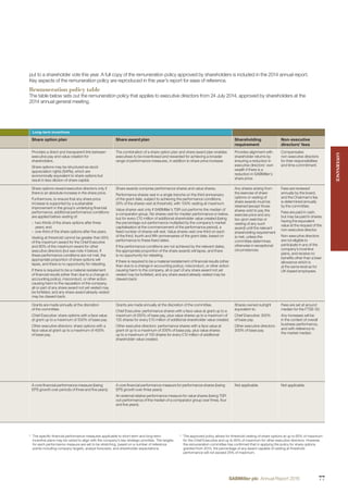 Long-term incentives
Share option plan Share award plan Shareholding
requirement
Non-executive
directors’ fees
Provides a direct and transparent link between
executive pay and value creation for
shareholders.
Share options may be structured as stock
appreciation rights (SARs), which are
economically equivalent to share options but
result in less dilution of share capital.
The combination of a share option plan and share award plan enables
executives to be incentivised and rewarded for achieving a broader
range of performance measures, in addition to share price increase.
Provides alignment with
shareholder returns by
ensuring a reduction in
executive directors’ own
wealth if there is a
reduction in SABMiller’s
share price.
Compensates
non-executive directors
for their responsibilities
and time commitment.
Share options reward executive directors only if
there is an absolute increase in the share price.
Furthermore, to ensure that any share price
increase is supported by a sustainable
improvement in the group’s underlying ﬁnancial
performance, additional performance conditions
are applied before vesting of:
– two-thirds of the share options after three
years; and
– one-third of the share options after ﬁve years.
Vesting at threshold cannot be greater than 65%
of the maximum award for the Chief Executive
and 80% of the maximum award for other
executive directors (but see note 4 below). If
these performance conditions are not met, the
appropriate proportion of share options will
lapse, and there is no opportunity for retesting.
If there is required to be a material restatement
of ﬁnancial results (other than due to a change in
accounting policy), misconduct, or other action
causing harm to the reputation of the company,
all or part of any share award not yet vested may
be forfeited, and any share award already vested
may be clawed-back.
Share awards comprise performance shares and value shares.
Performance shares vest in a single tranche on the third anniversary
of the grant date, subject to achieving the performance conditions.
25% of the shares vest at threshold, with 100% vesting at maximum.
Value shares vest only if SABMiller’s TSR out-performs the median of
a comparator group. No shares vest for median performance or below,
but for every £10 million of additional shareholder value created (being
the percentage out-performance multiplied by the company’s market
capitalisation at the commencement of the performance period), a
ﬁxed number of shares will vest. Value shares vest one-third on each
of the third, fourth and ﬁfth anniversaries of the grant date, based on
performance to these ﬁxed dates.
If the performance conditions are not achieved by the relevant dates,
the appropriate proportion of the share awards will lapse, and there
is no opportunity for retesting.
If there is required to be a material restatement of ﬁnancial results (other
than due to a change in accounting policy), misconduct, or other action
causing harm to the company, all or part of any share award not yet
vested may be forfeited, and any share award already vested may be
clawed-back.
Any shares arising from
the exercise of share
options or vesting of
share awards must be
retained (except those
shares sold to pay the
exercise price and any
tax upon exercise or
vesting of any such
award) until the relevant
shareholding requirement
is met, unless the
committee determines
otherwise in exceptional
circumstances.
Fees are reviewed
annually by the board,
and the Chairman’s fee
is determined annually
by the committee.
Fees are paid in cash,
but may be paid in shares
having the equivalent
value at the request of the
non-executive director.
Non-executive directors
are not eligible to
participate in any of the
company’s incentive
plans, and receive no
beneﬁts other than a beer
allowance which is
at the same level as for
UK-based employees.
Grants are made annually at the discretion
of the committee.
Chief Executive: share options with a face value
at grant up to a maximum of 500% of base pay.
Other executive directors: share options with a
face value at grant up to a maximum of 400%
of base pay.
Grants are made annually at the discretion of the committee.
Chief Executive: performance shares with a face value at grant up to a
maximum of 250% of base pay, plus value shares up to a maximum of
125 shares for every £10 million of additional shareholder value created.
Other executive directors: performance shares with a face value at
grant of up to a maximum of 200% of base pay, plus value shares
up to a maximum of 100 shares for every £10 million of additional
shareholder value created.
Shares owned outright
equivalent to:
Chief Executive: 300%
of base pay.
Other executive directors:
200% of base pay.
Fees are set at around
median for the FTSE-30.
Any increases will be
in the context of overall
business performance,
and with reference to
the market median.
A core ﬁnancial performance measure (being
EPS growth over periods of three and ﬁve years).
A core ﬁnancial performance measure for performance shares (being
EPS growth over three years).
An external relative performance measure for value shares (being TSR
out-performance of the median of a comparator group over three, four
and ﬁve years).
Not applicable. Not applicable.
3
The speciﬁc ﬁnancial performance measures applicable to short-term and long-term
incentive plans may be varied to align with the company’s key strategic priorities. The targets
for each performance measure are set to be stretching, based on a number of reference
points including company targets, analyst forecasts, and shareholder expectations.
4
The approved policy allows for threshold vesting of share options at up to 65% of maximum
for the Chief Executive and up to 80% of maximum for other executive directors. However,
the remuneration committee has conﬁrmed that in applying the policy for share options
granted from 2015, the percentage of any award capable of vesting at threshold
performance will not exceed 25% of maximum.
put to a shareholder vote this year. A full copy of the remuneration policy approved by shareholders is included in the 2014 annual report.
Key aspects of the remuneration policy are reproduced in this year’s report for ease of reference.
Remuneration policy table
The table below sets out the remuneration policy that applies to executive directors from 24 July 2014, approved by shareholders at the
2014 annual general meeting.
GOVERNANCEGOVERNANCE
77SABMiller plc Annual Report 2016
 