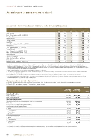 GOVERNANCE |Directors’ remuneration report continued
Annual report on remuneration continued
Non-executive directors’ emoluments for the year ended 31 March 2016 (audited)
£’000 Fees Beneﬁts5
Total
2016 2015 2016 2015 2016 2015
Mark Armour 135 125 – – 135 125
Dave Beran (appointed 23 July 2015) 59 n/a – n/a 59 n/a
Geoffrey Bible 97 92 – – 97 92
Dinyar Devitre 105 100 – – 105 100
Jan du Plessis1
476 47 – – 476 47
Guy Elliott 150 145 – – 150 145
Javier Ferrán (appointed 23 July 2015)2
67 n/a – n/a 67 n/a
Lesley Knox 133 128 – – 133 128
John Manser (retired 23 July 2015) 203 650 – – 203 650
Trevor Manuel 91 7 – – 91 7
John Manzoni (retired 23 July 2015)3
– 62 – – – 62
Miles Morland (retired 24 July 2014) n/a 32 n/a – n/a 32
Dambisa Moyo 110 105 – – 110 105
Carlos Pérez Dávila 85 80 – – 85 80
Alejandro Santo Domingo Dávila 85 80 – – 85 80
Helen Weir 117 112 – – 117 112
Howard Willard (retired 23 July 2015)4
– – – – – –
1
Jan du Plessis was appointed to the board on 1 September 2014 and appointed Chairman on 23 July 2015. Under the terms of his appointment, his annual fee is £650,000 and his
appointment may be terminated with 12 months’ notice. In his capacity as chairman of Rio Tinto plc, he is provided with a car and driver, and on occasions he uses this car and driver for
SABMiller business. SABMiller reimburses Rio Tinto plc in respect of the travel costs incurred, but no amount payable by SABMiller relates to any personal use. For the year ended 31 March
2016, the amount paid to Rio Tinto plc was £45,600 inclusive of VAT.
2
Javier Ferrán will step down from the board at the annual general meeting on 21 July 2016.
3
John Manzoni announced his intention to step down as a director following the 2015 annual general meeting, and declined to accept his non-executive director’s fee from the date of this
announcement on 30 October 2014.
4
Howard Willard is an executive ofﬁcer of Altria Group, Inc (Altria), and in line with the company’s agreement with Altria, he did not receive a director’s fee from the company.
5
Non-executive directors do not participate in any of the company’s incentive plans, nor do they receive retirement or other beneﬁts, other than a beer allowance (the value of which was
considerably less than £1,000 for the year ended 31 March 2016).
Base pay and non-executive directors’ fees
Executive directors’ base pay, and non-executive directors’ fees, for the year ended 31 March 2016 and those for the year ending
31 March 2017 (annualised for ease of comparison), are as follows.
Annualised
Year ended
31 March 2016
£
Year ending
31 March 20171
£ % change
Executive directors
Chief Executive 1,167,000 1,200,000 2.8%
Chief Financial Ofﬁcer 680,000 715,000 5.1%
Non-executive directors
Non-executive Chairman’s fee (inclusive of all committee fees) 650,000 650,000 –
Base fee 85,000 85,000 –
Senior Independent Director (additional fee) 30,000 30,000 –
Committee chairman fee (inclusive)
– Audit 35,000 35,000 –
– Remuneration 28,000 28,000 –
– Nomination 25,000 25,000 –
– CARAC 25,000 25,000 –
Committee member fee
– Audit 20,000 20,000 –
– Remuneration 15,000 15,000 –
– Nomination – – –
– CARAC 12,000 12,000 –
1
At its meeting on 17 May 2016 the board considered the level of non-executive directors’ fees and resolved not to increase them for the year ending 31 March 2017.
82 SABMiller plc Annual Report 2016
 