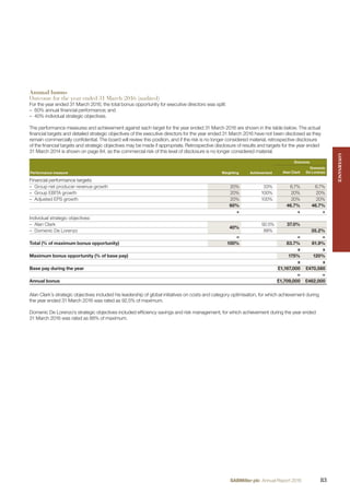 Annual bonus
Outcome for the year ended 31 March 2016 (audited)
For the year ended 31 March 2016, the total bonus opportunity for executive directors was split:
– 60% annual ﬁnancial performance; and
– 40% individual strategic objectives.
The performance measures and achievement against each target for the year ended 31 March 2016 are shown in the table below. The actual
ﬁnancial targets and detailed strategic objectives of the executive directors for the year ended 31 March 2016 have not been disclosed as they
remain commercially conﬁdential. The board will review this position, and if the risk is no longer considered material, retrospective disclosure
of the ﬁnancial targets and strategic objectives may be made if appropriate. Retrospective disclosure of results and targets for the year ended
31 March 2014 is shown on page 84, as the commercial risk of this level of disclosure is no longer considered material.
Performance measure Weighting Achievement
Outcome
Alan Clark
Domenic
De Lorenzo
Financial performance targets:
– Group net producer revenue growth 20% 33% 6.7% 6.7%
– Group EBITA growth 20% 100% 20% 20%
– Adjusted EPS growth 20% 100% 20% 20%
60% 46.7% 46.7%
+ + +
Individual strategic objectives:
– Alan Clark
40%
92.5% 37.0%
– Domenic De Lorenzo 88% 35.2%
= = =
Total (% of maximum bonus opportunity) 100% 83.7% 81.9%
x x
Maximum bonus opportunity (% of base pay) 175% 120%
x x
Base pay during the year £1,167,000 £470,580
= =
Annual bonus £1,709,000 £462,000
Alan Clark’s strategic objectives included his leadership of global initiatives on costs and category optimisation, for which achievement during
the year ended 31 March 2016 was rated as 92.5% of maximum.
Domenic De Lorenzo’s strategic objectives included efﬁciency savings and risk management, for which achievement during the year ended
31 March 2016 was rated as 88% of maximum.
GOVERNANCEGOVERNANCE
83SABMiller plc Annual Report 2016
 