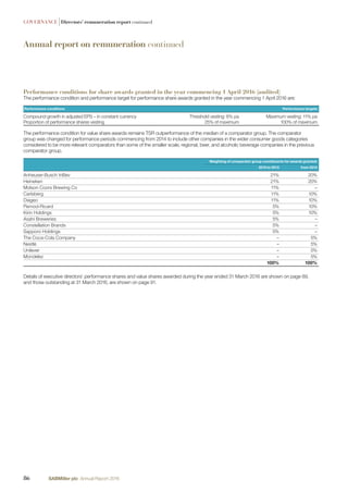 GOVERNANCE |Directors’ remuneration report continued
Annual report on remuneration continued
Performance conditions for share awards granted in the year commencing 1 April 2016 (audited)
The performance condition and performance target for performance share awards granted in the year commencing 1 April 2016 are:
Performance conditions Performance targets
Compound growth in adjusted EPS – in constant currency
Proportion of performance shares vesting
Threshold vesting: 6% pa
25% of maximum
Maximum vesting: 11% pa
100% of maximum
The performance condition for value share awards remains TSR outperformance of the median of a comparator group. The comparator
group was changed for performance periods commencing from 2014 to include other companies in the wider consumer goods categories
considered to be more relevant comparators than some of the smaller scale, regional, beer, and alcoholic beverage companies in the previous
comparator group.
Weighting of comparator group constituents for awards granted:
2010 to 2013 from 2014
Anheuser-Busch InBev 21% 20%
Heineken 21% 20%
Molson Coors Brewing Co 11% –
Carlsberg 11% 10%
Diageo 11% 10%
Pernod-Ricard 5% 10%
Kirin Holdings 5% 10%
Asahi Breweries 5% –
Constellation Brands 5% –
Sapporo Holdings 5% –
The Coca-Cola Company – 5%
Nestlé – 5%
Unilever – 5%
Mondelez – 5%
100% 100%
Details of executive directors’ performance shares and value shares awarded during the year ended 31 March 2016 are shown on page 89,
and those outstanding at 31 March 2016, are shown on page 91.
86 SABMiller plc Annual Report 2016
 