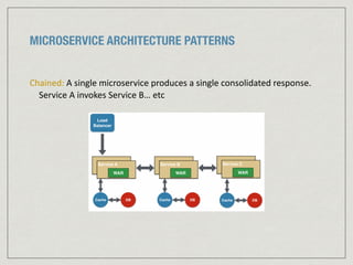 MICROSERVICE ARCHITECTURE PATTERNS
Chained:	
  A	
  single	
  microservice	
  produces	
  a	
  single	
  consolidated	
  response.	
  
Service	
  A	
  invokes	
  Service	
  B…	
  etc
 