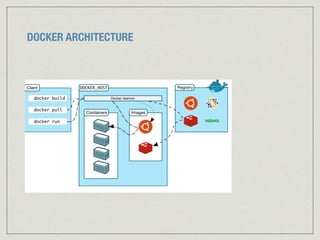 DOCKER ARCHITECTURE
 