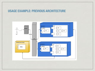 USAGE EXAMPLE: PREVIOUS ARCHITECTURE
 