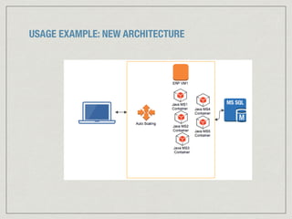 USAGE EXAMPLE: NEW ARCHITECTURE
 
