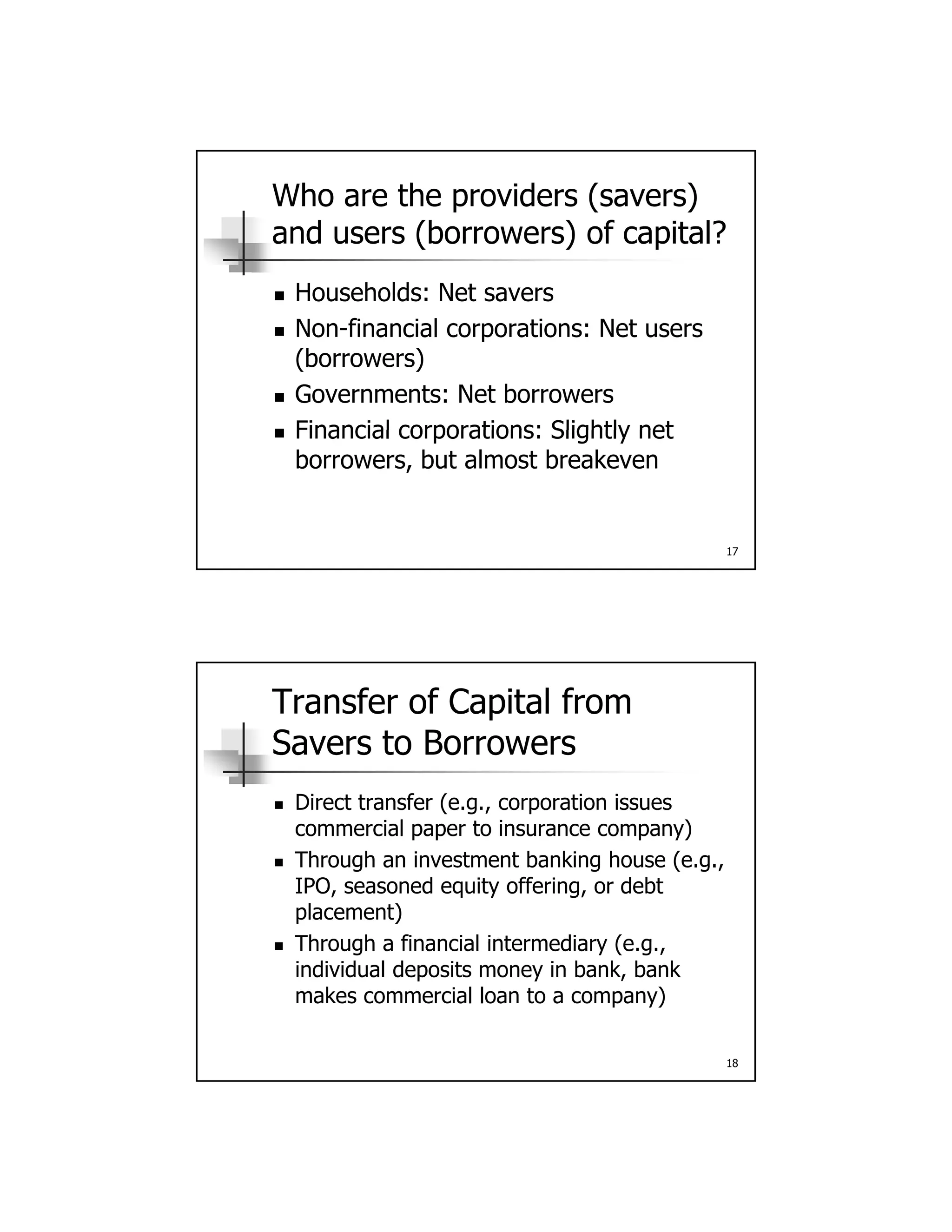Who are the providers (savers)
and users (borrowers) of capital?
Households: Net savers Households: Net savers
 Non-financial corporations: Net users
(borrowers)
 Governments: Net borrowers
 Financial corporations: Slightly net
17
 Financial corporations: Slightly net
borrowers, but almost breakeven
Transfer of Capital from
Savers to Borrowers
 Direct transfer (e g corporation issues Direct transfer (e.g., corporation issues
commercial paper to insurance company)
 Through an investment banking house (e.g.,
IPO, seasoned equity offering, or debt
placement)
Through a financial intermediary (e g
18
 Through a financial intermediary (e.g.,
individual deposits money in bank, bank
makes commercial loan to a company)
 