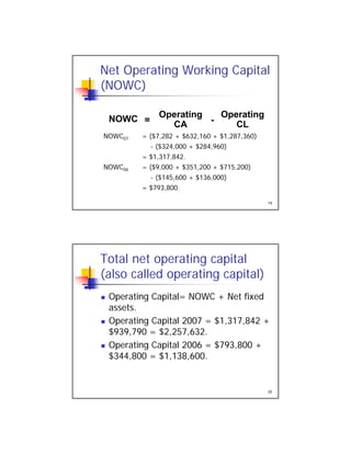 Net Operating Working Capital
(NOWC)
NOWC07 = ($7,282 + $632,160 + $1,287,360)
- ($324,000 + $284,960)
= $1,317,842.
= -
Operating
CA
Operating
CL
NOWC
19
$1,317,842.
NOWC06 = ($9,000 + $351,200 + $715,200)
- ($145,600 + $136,000)
= $793,800.
Total net operating capital
(also called operating capital)
Operating Capital= NOWC + Net fixed Operating Capital= NOWC + Net fixed
assets.
 Operating Capital 2007 = $1,317,842 +
$939,790 = $2,257,632.
 Operating Capital 2006 = $793,800 +
20
 Operating Capital 2006 $793,800 +
$344,800 = $1,138,600.
 