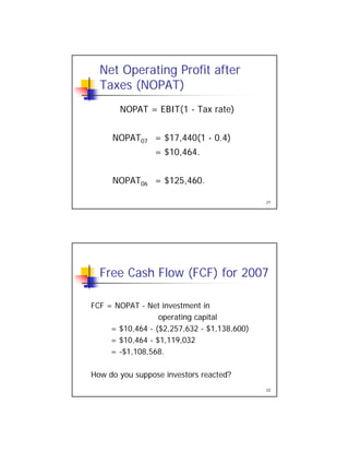 Net Operating Profit after
Taxes (NOPAT)
NOPAT EBIT(1 T t )NOPAT = EBIT(1 - Tax rate)
NOPAT07 = $17,440(1 - 0.4)
= $10,464.
21
NOPAT06 = $125,460.
Free Cash Flow (FCF) for 2007
FCF = NOPAT - Net investment in
operating capital
= $10,464 - ($2,257,632 - $1,138,600)
= $10,464 - $1,119,032
22
= -$1,108,568.
How do you suppose investors reacted?
 