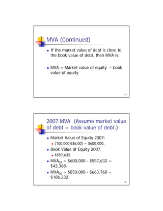 MVA (Continued)
If the market value of debt is close to If the market value of debt is close to
the book value of debt, then MVA is:
 MVA = Market value of equity – book
value of equity
29
value of equity
2007 MVA (Assume market value
of debt = book value of debt.)
Market Value of Equity 2007: Market Value of Equity 2007:
 (100,000)($6.00) = $600,000.
 Book Value of Equity 2007:
 $557,632.
 MVA07 = $600 000 - $557 632 =
30
 MVA07 = $600,000 $557,632 =
$42,368.
 MVA06 = $850,000 - $663,768 =
$186,232.
 