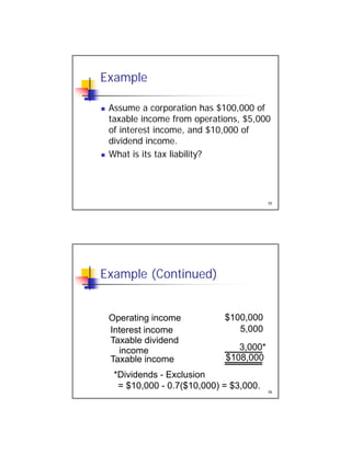 Example
Assume a corporation has $100 000 of Assume a corporation has $100,000 of
taxable income from operations, $5,000
of interest income, and $10,000 of
dividend income.
 What is its tax liability?
35
y
Example (Continued)
Operating income $100,000
Interest income 5,000
Taxable dividend
i 3 000*
36
income 3,000
Taxable income $108,000
*Dividends - Exclusion
= $10,000 - 0.7($10,000) = $3,000.
 